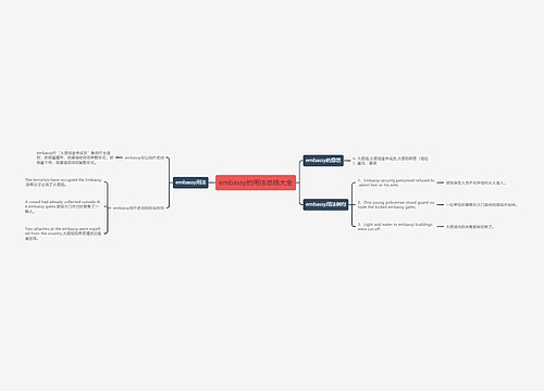 embassy的用法总结大全