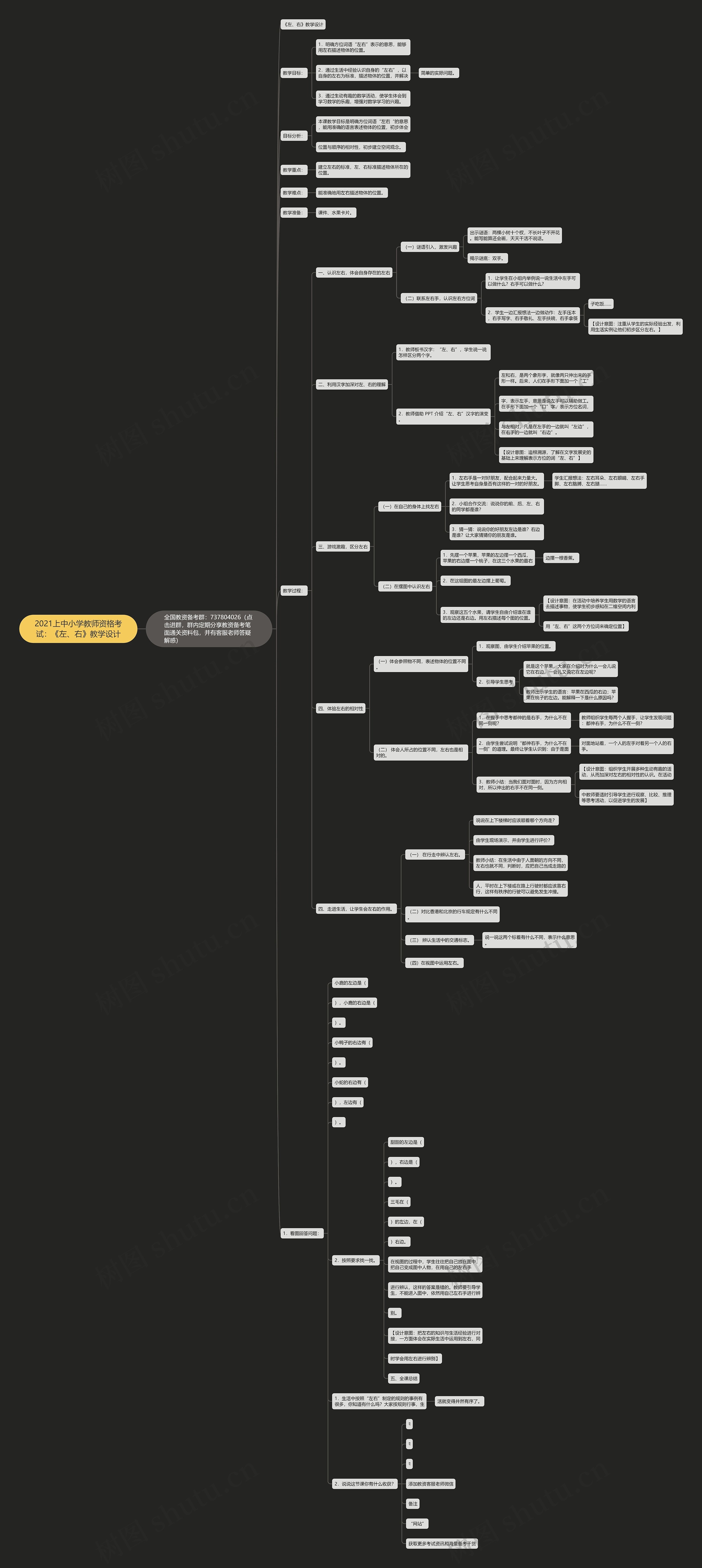 2021上中小学教师资格考试：《左、右》教学设计思维导图