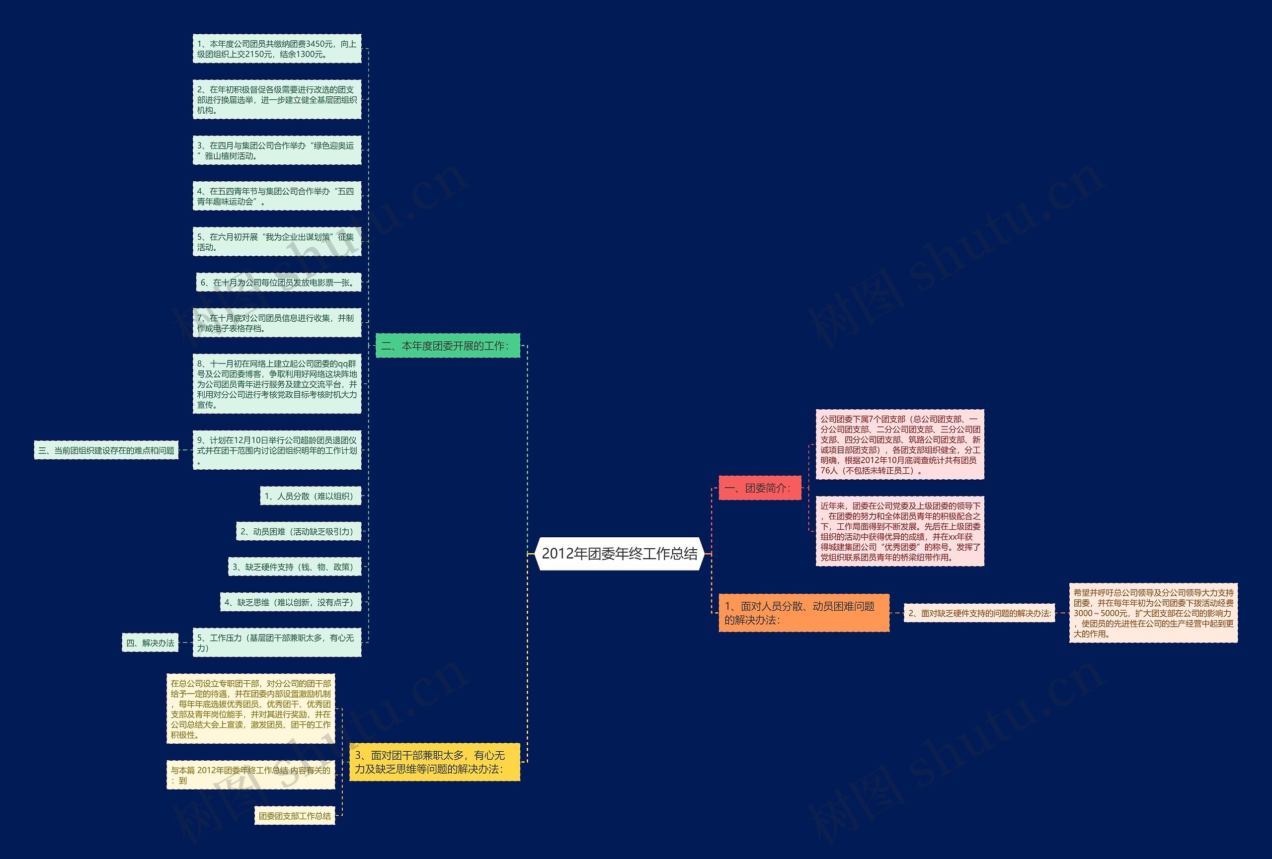 2012年团委年终工作总结 2012年团委年终工作总结