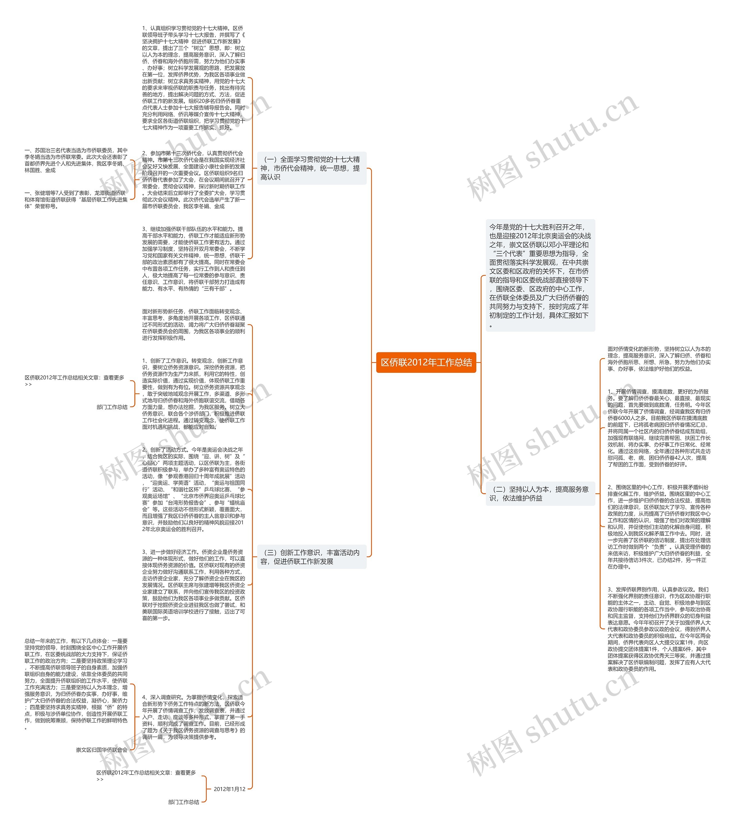 区侨联2012年工作总结思维导图