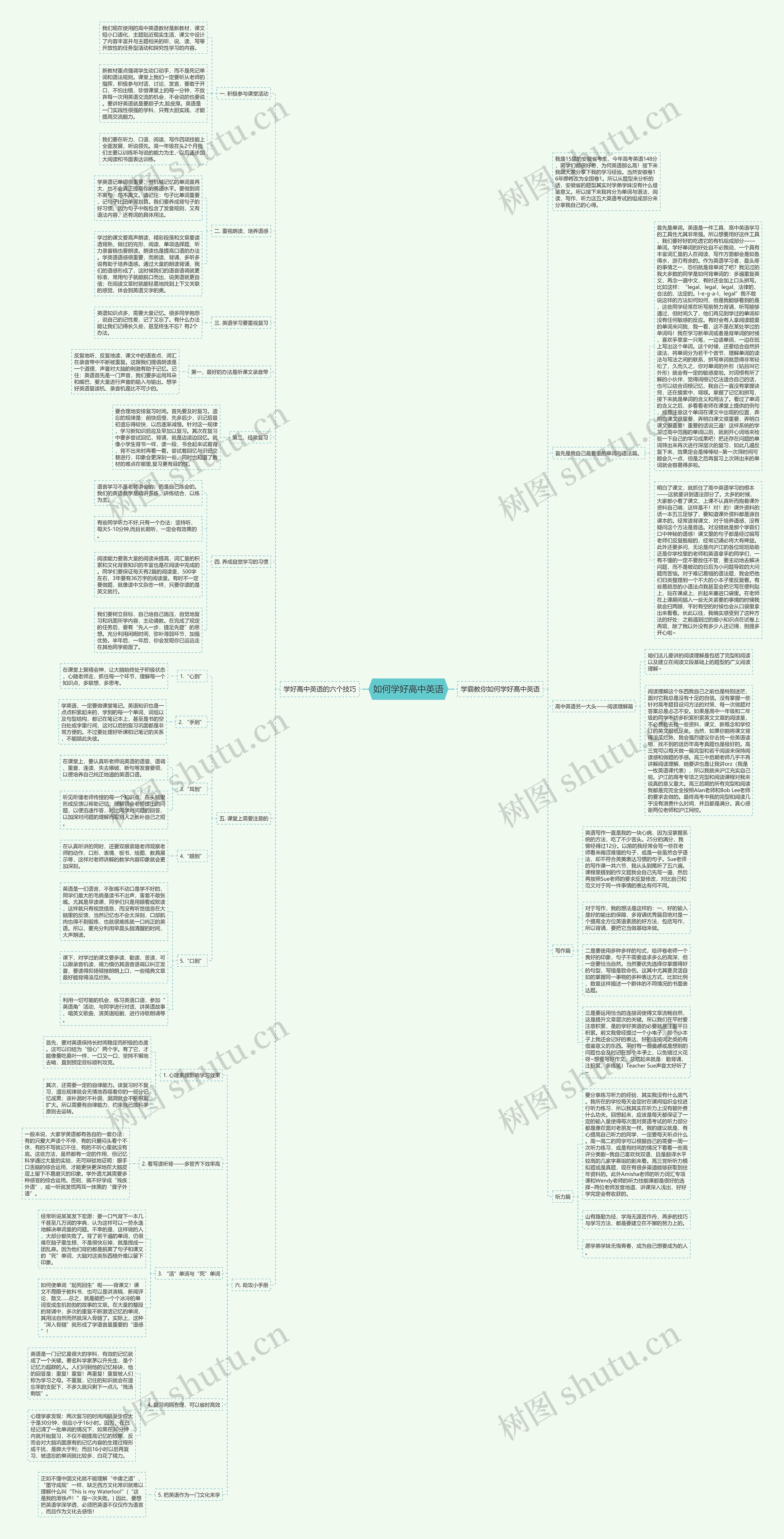 如何学好高中英语思维导图
