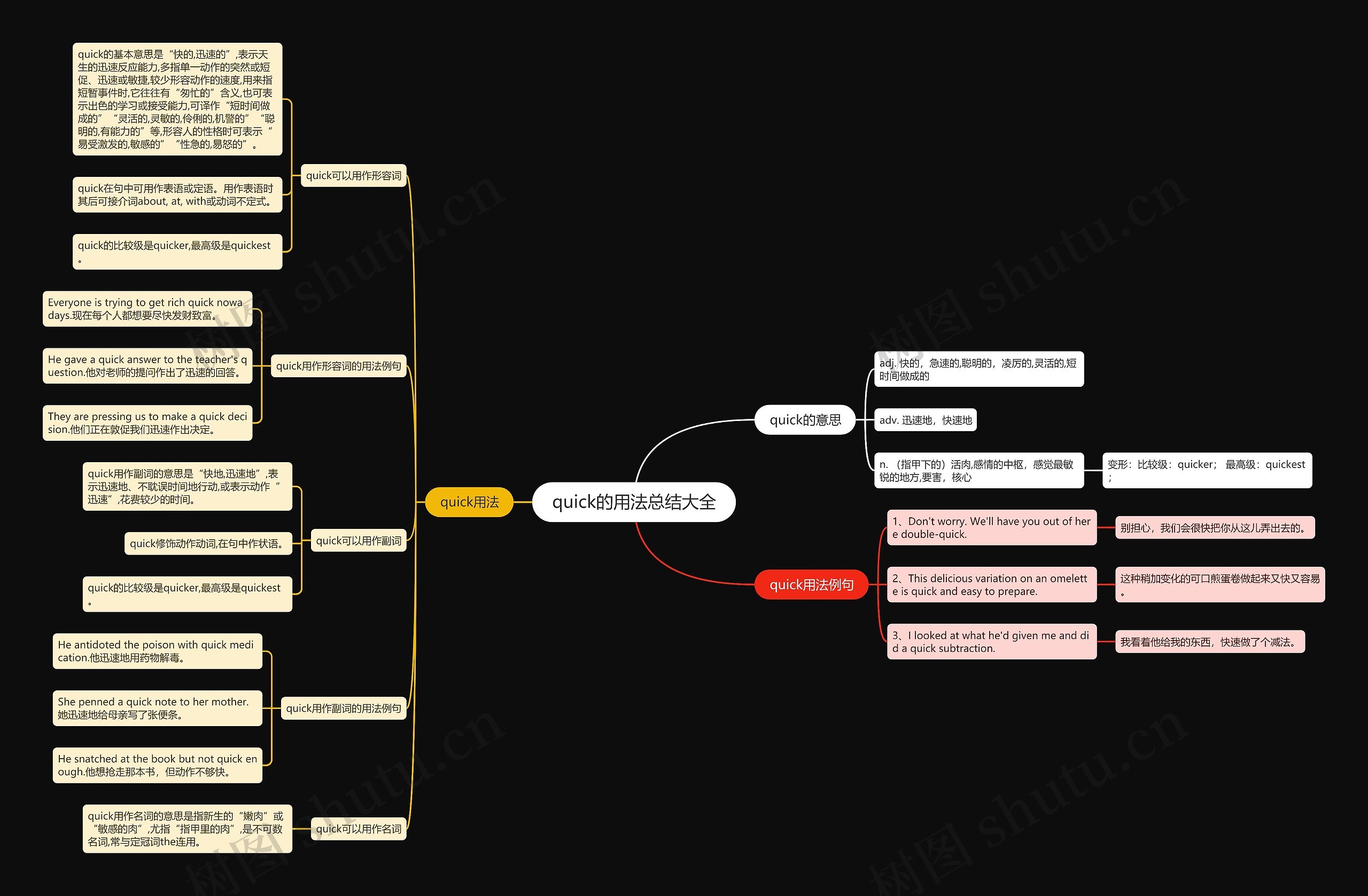 quick的用法总结大全思维导图