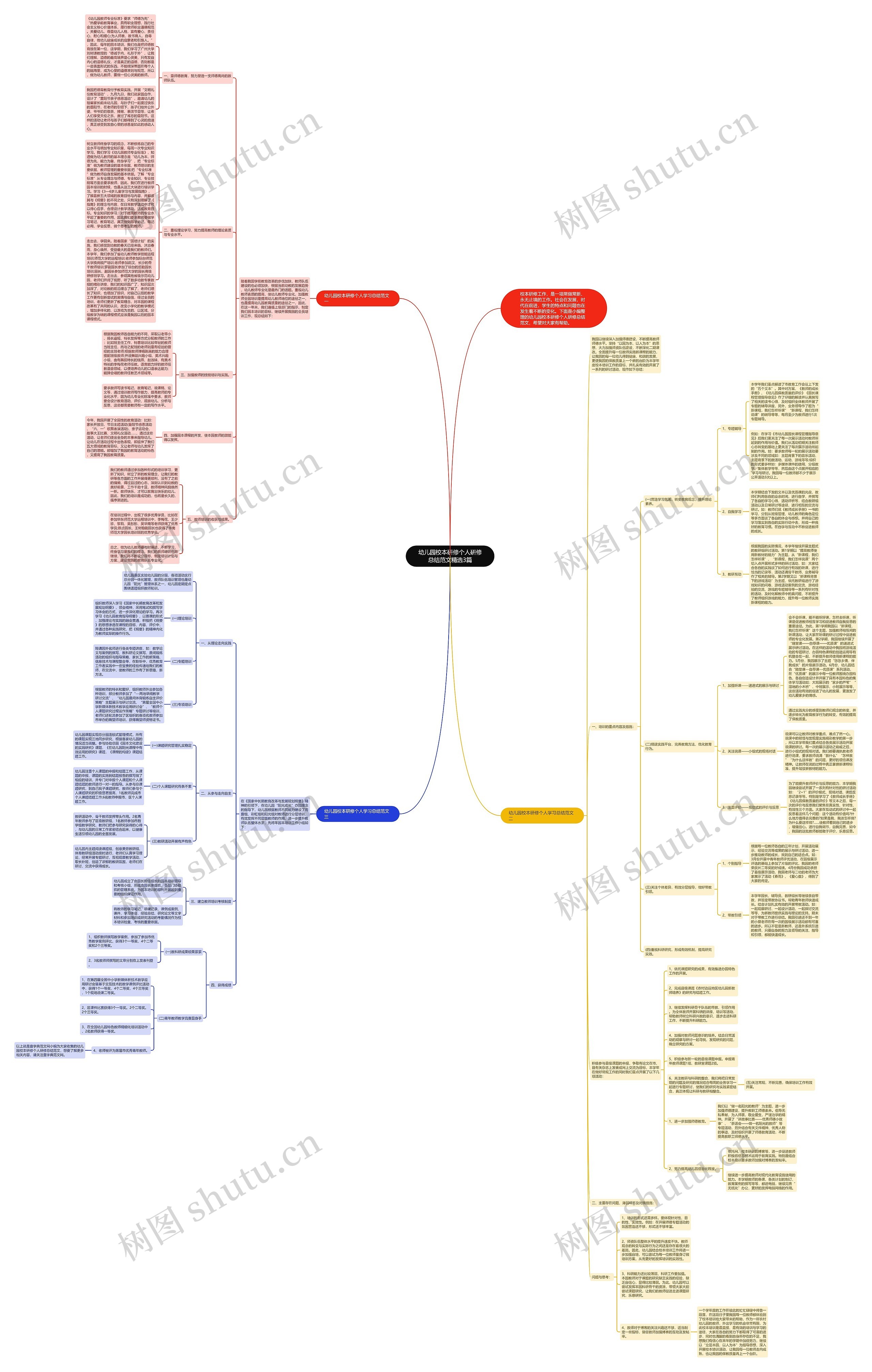 幼儿园校本研修个人研修总结范文精选3篇思维导图