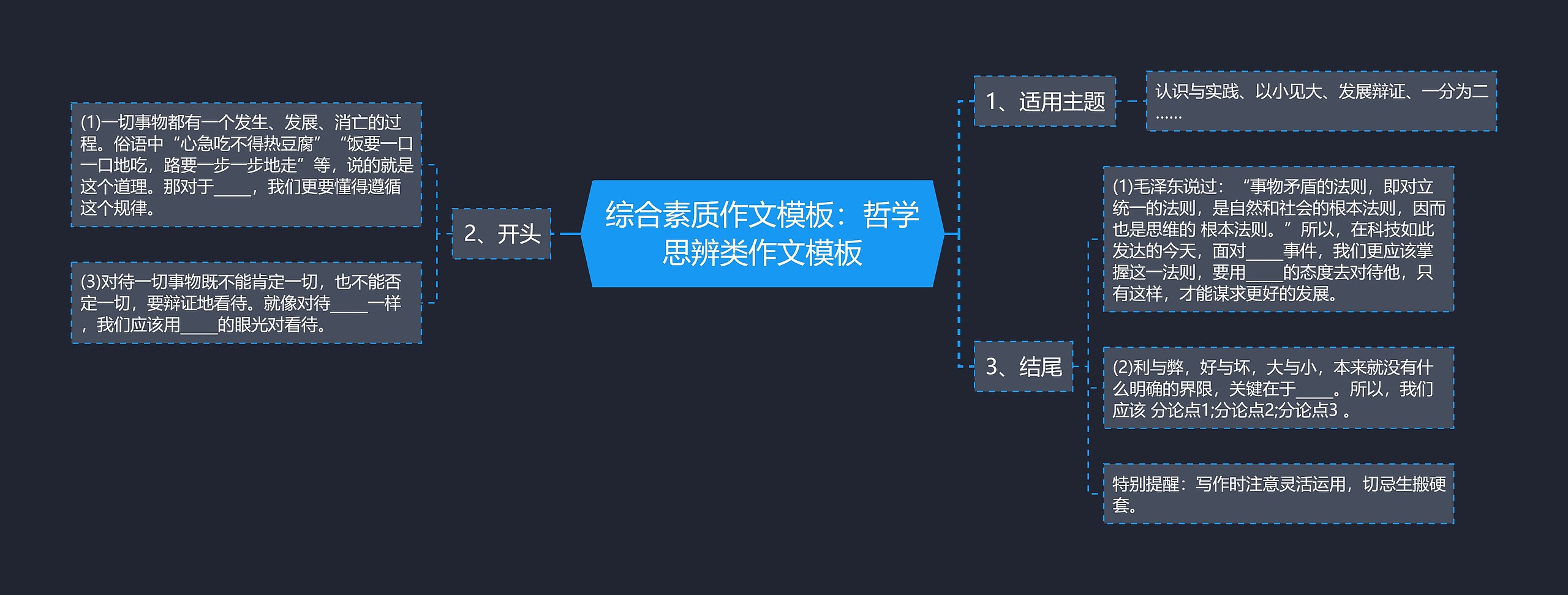 综合素质作文模板：哲学思辨类作文模板