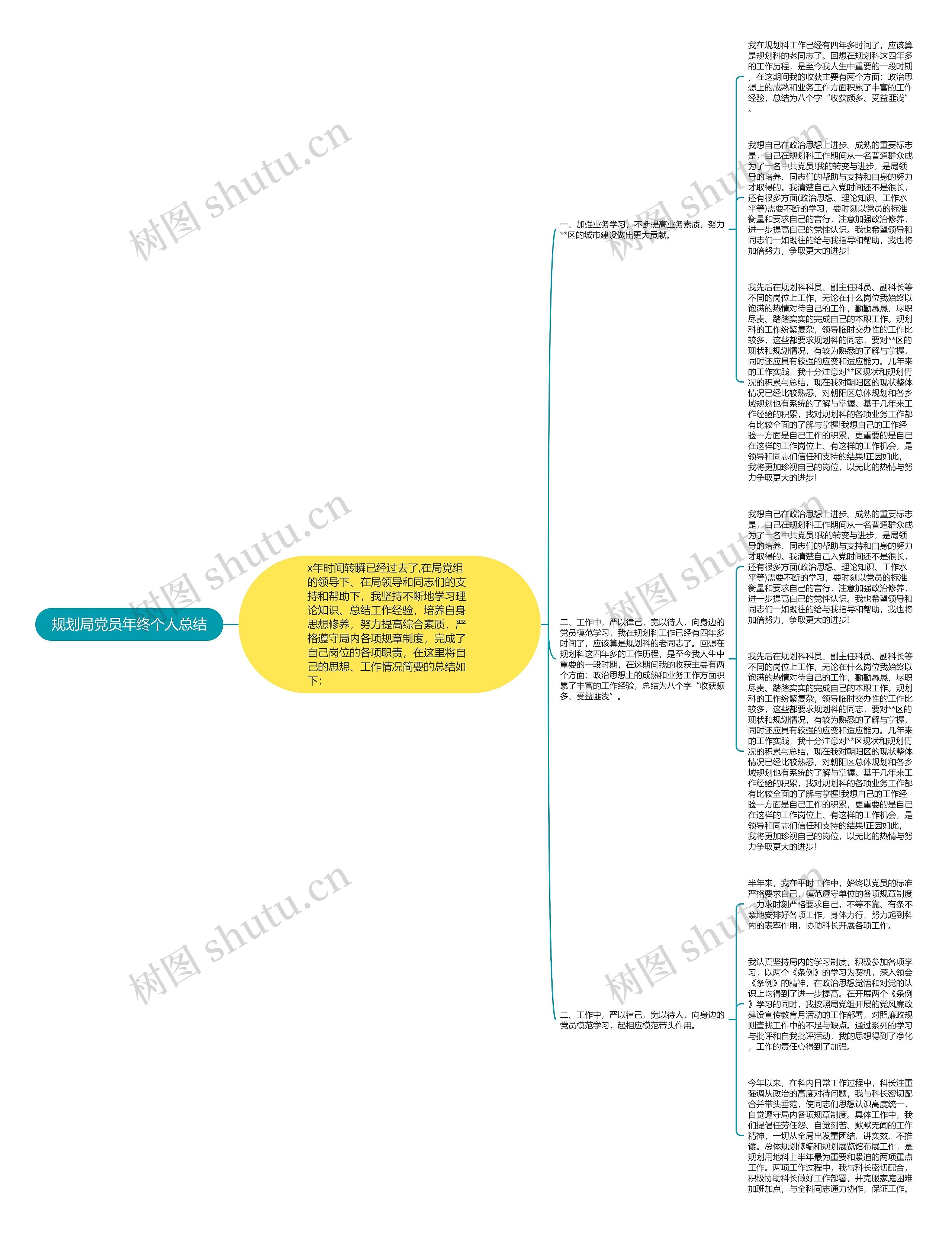 规划局党员年终个人总结 规划局党员年终个人总结