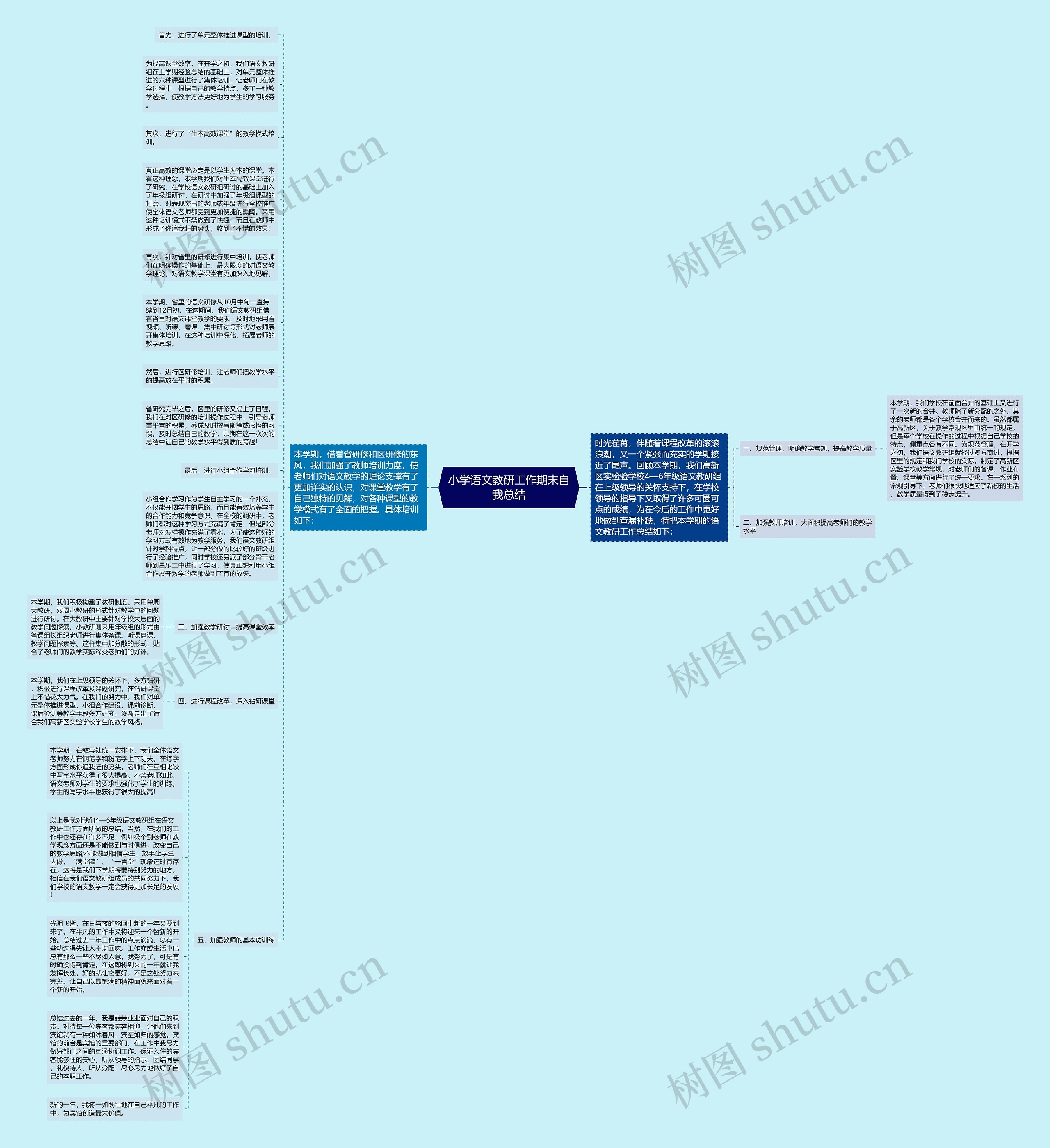 小学语文教研工作期末自我总结思维导图