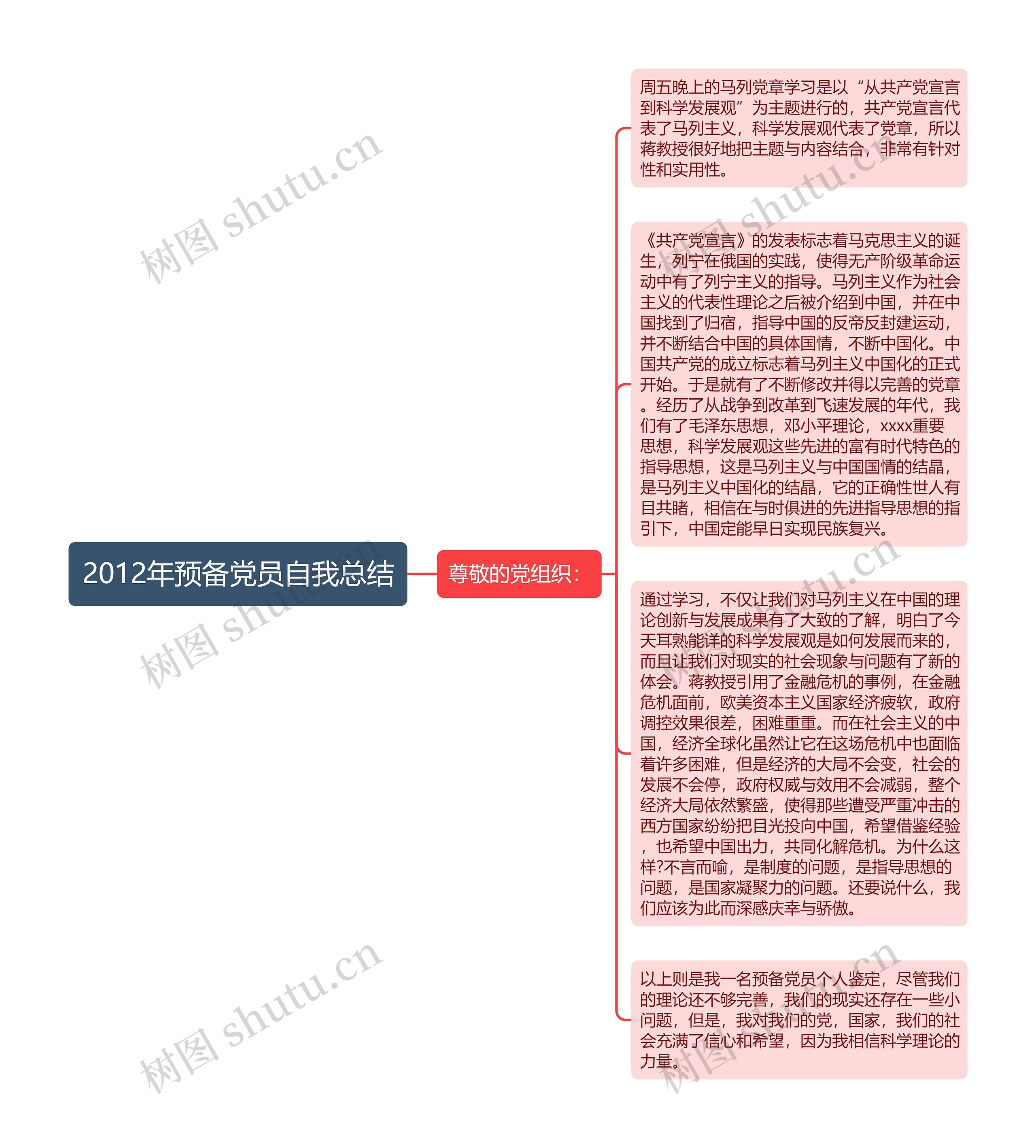 2012年预备党员自我总结