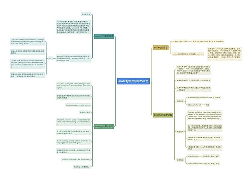 anxiety的用法总结大全