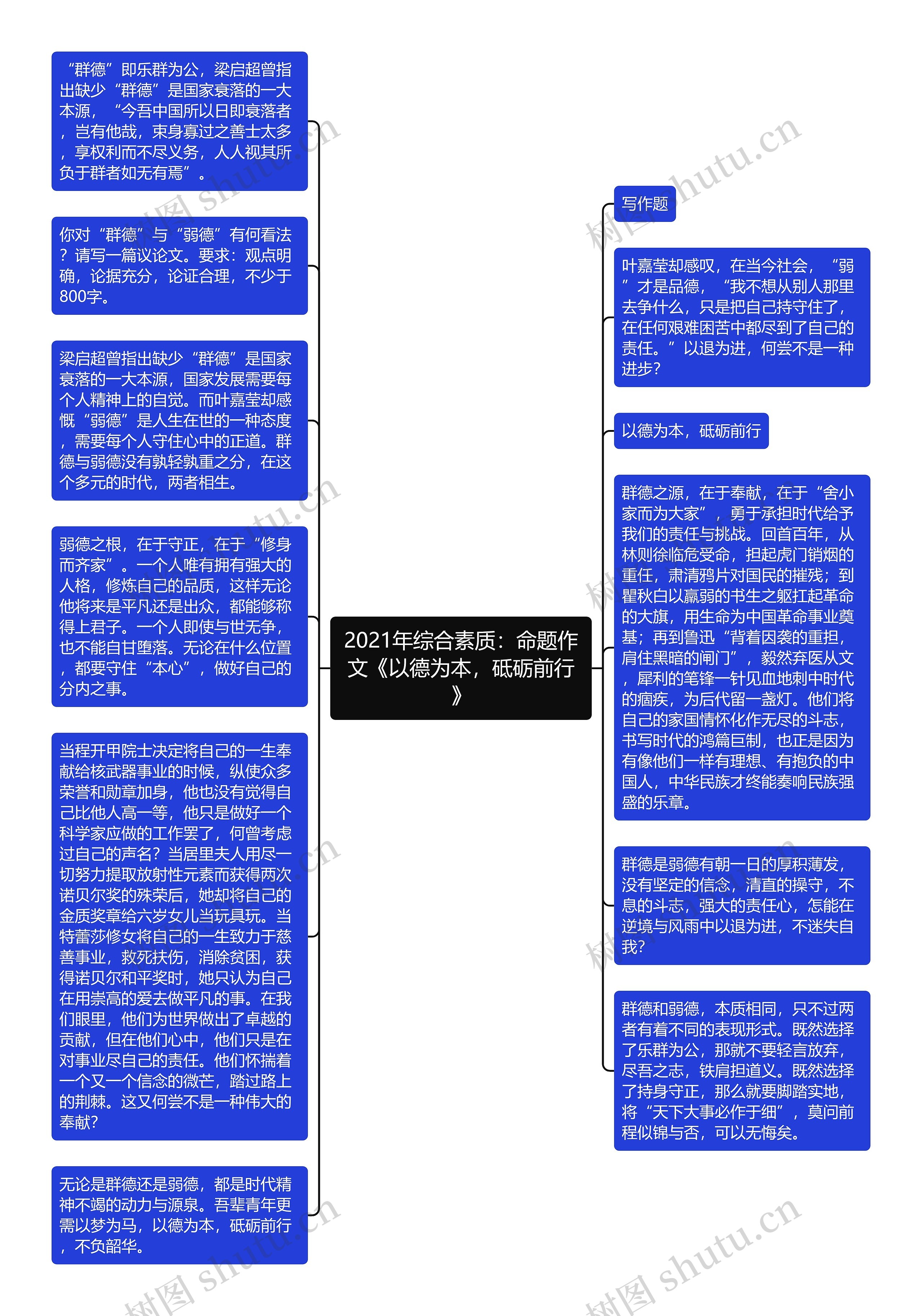 2021年综合素质：命题作文《以德为本，砥砺前行》