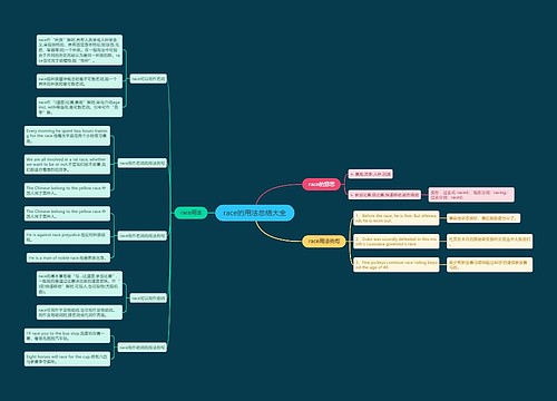 race的用法总结大全