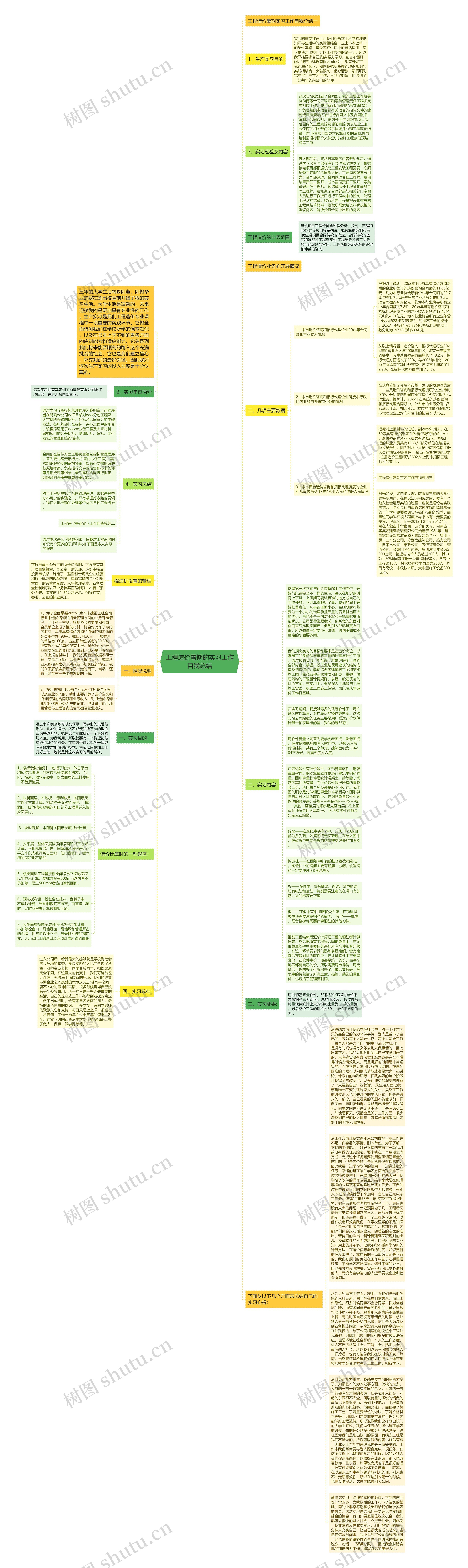 工程造价暑期的实习工作自我总结思维导图