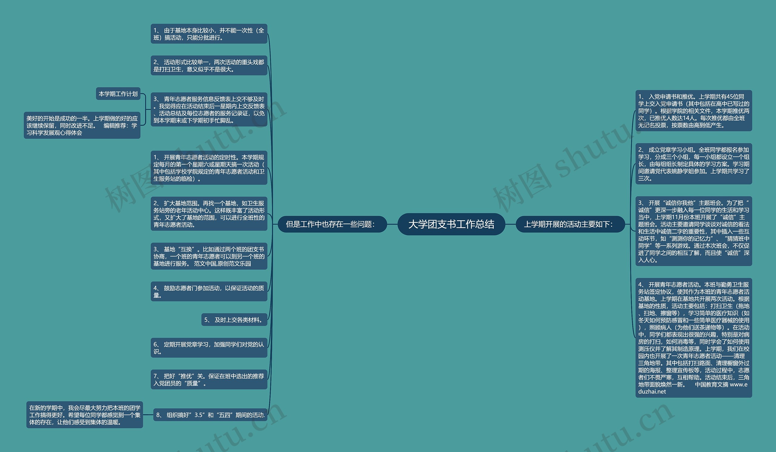 大学团支书工作总结思维导图