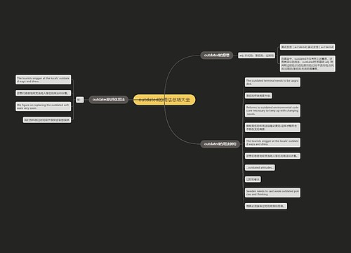 outdated的用法总结大全