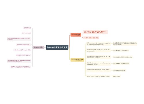 invade的用法总结大全