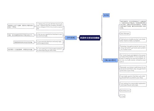 英语作文投诉信模板