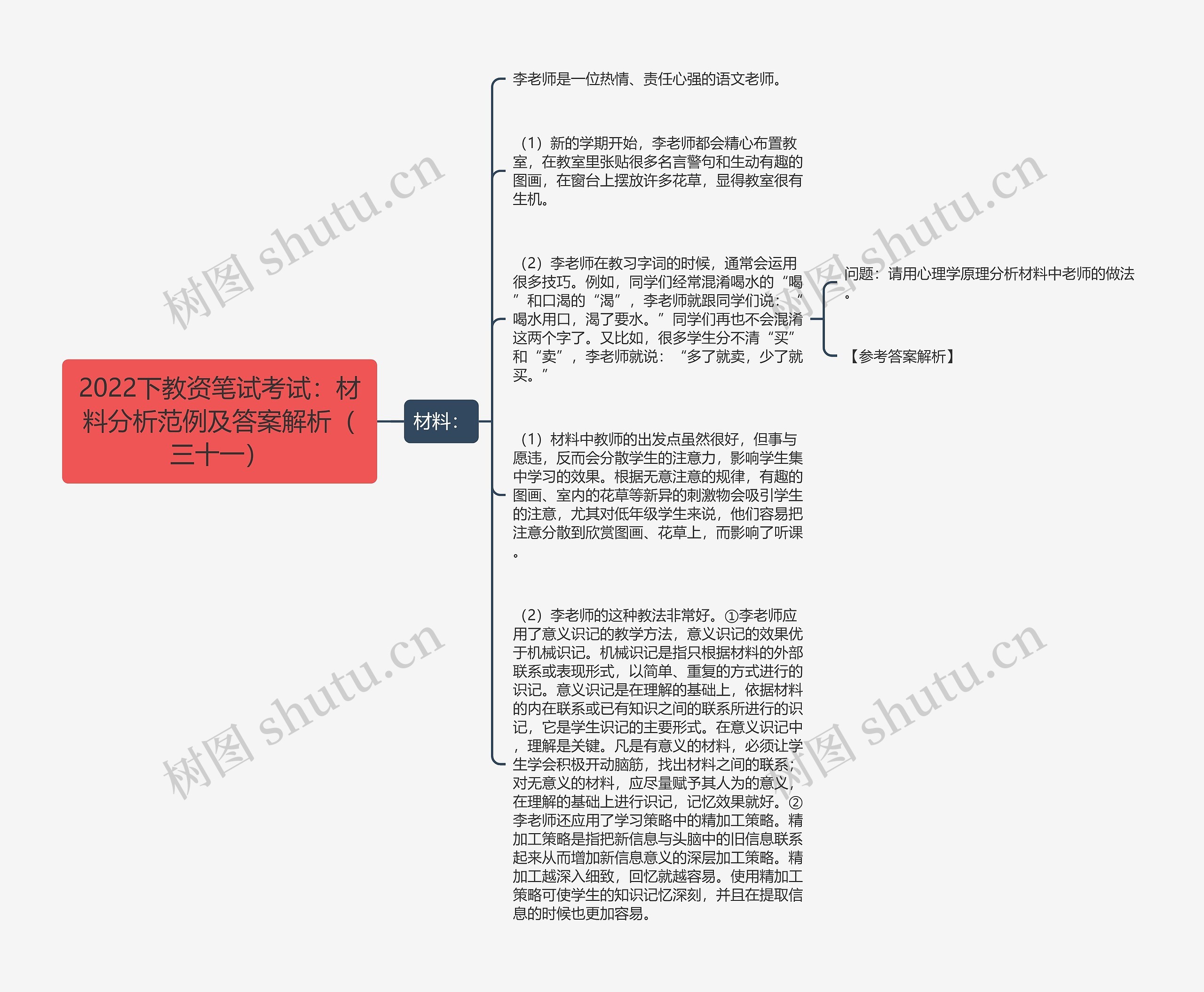 2022下教资笔试考试：材料分析范例及答案解析（三十一）思维导图