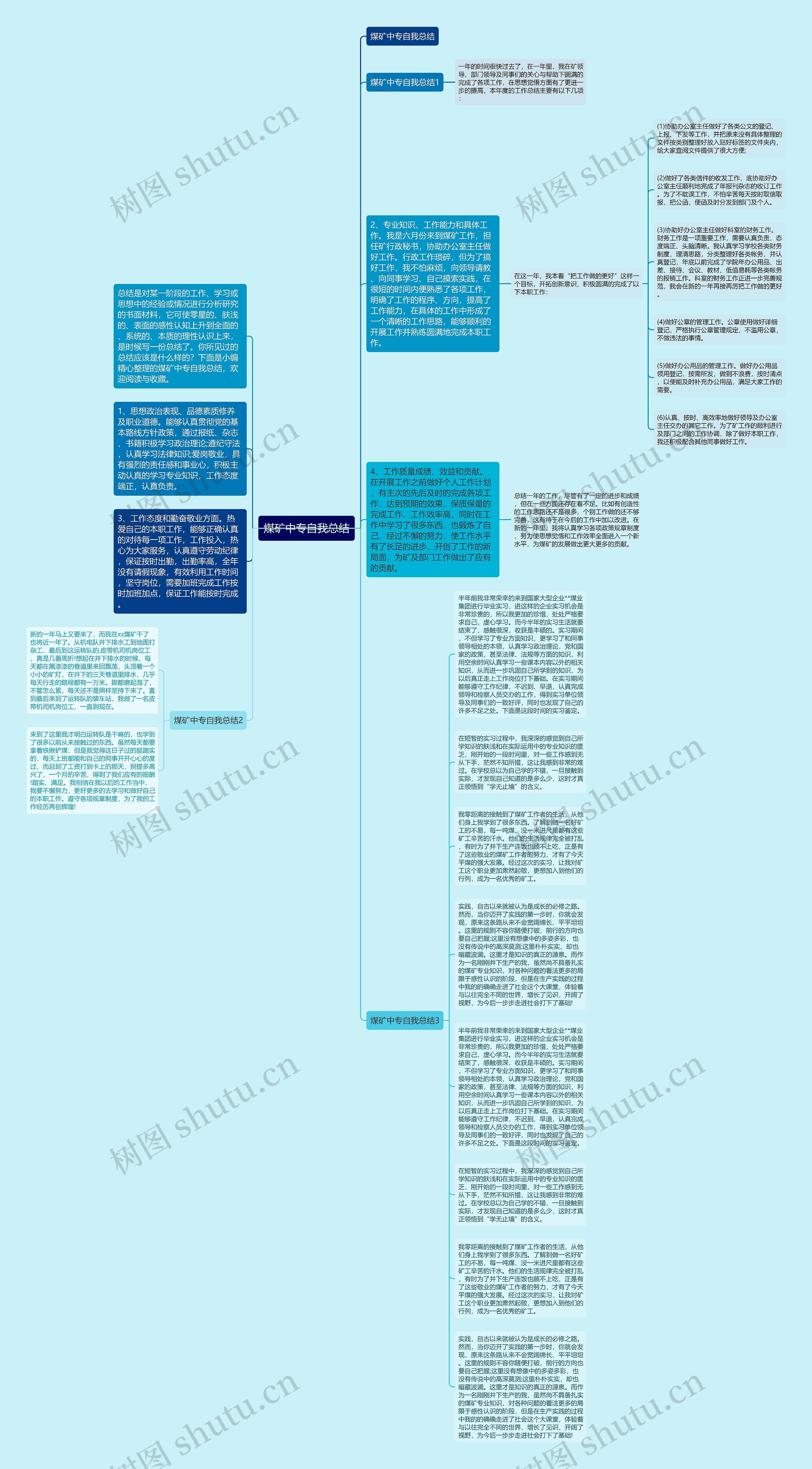 煤矿中专自我总结思维导图