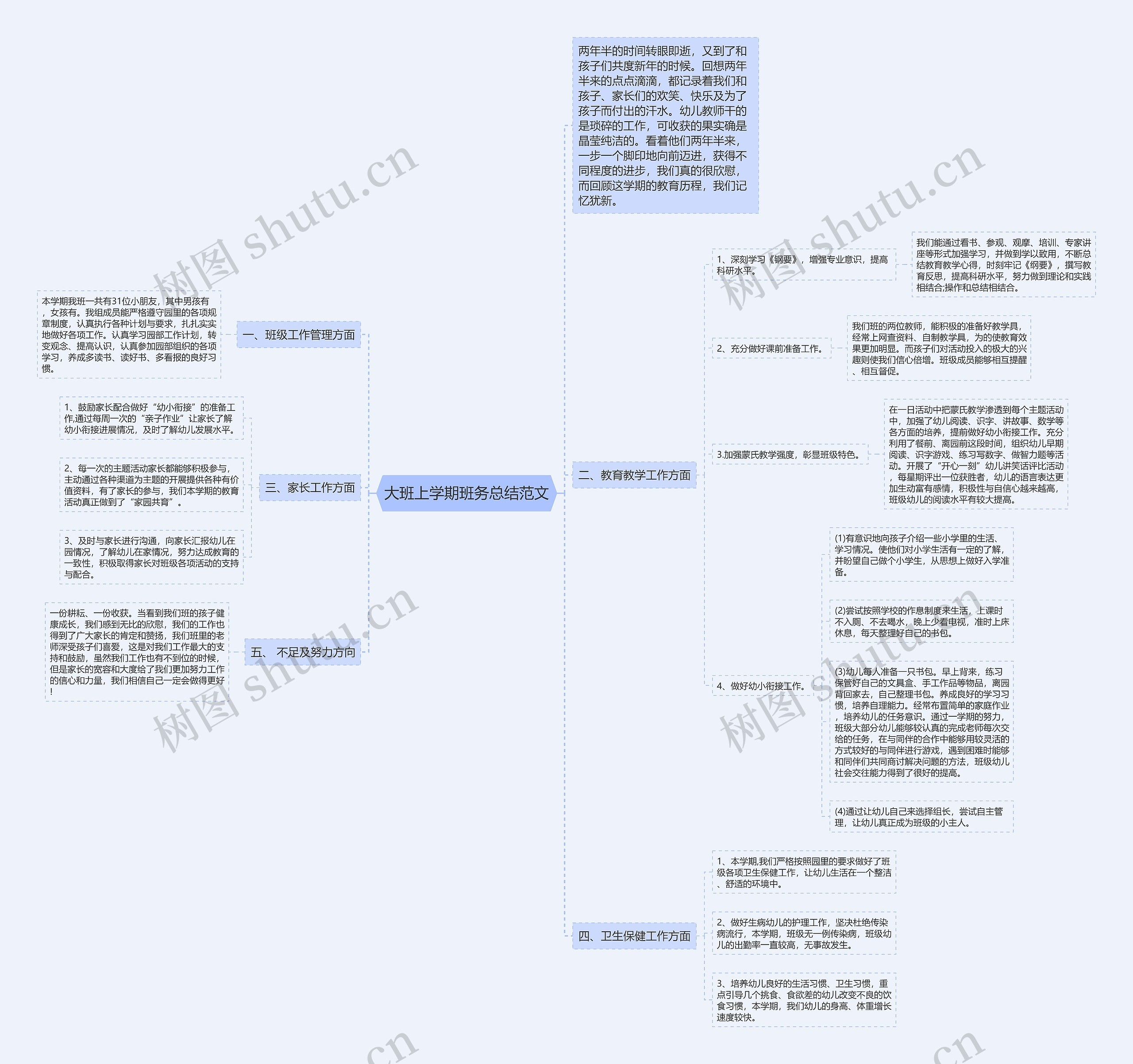 大班上学期班务总结范文思维导图