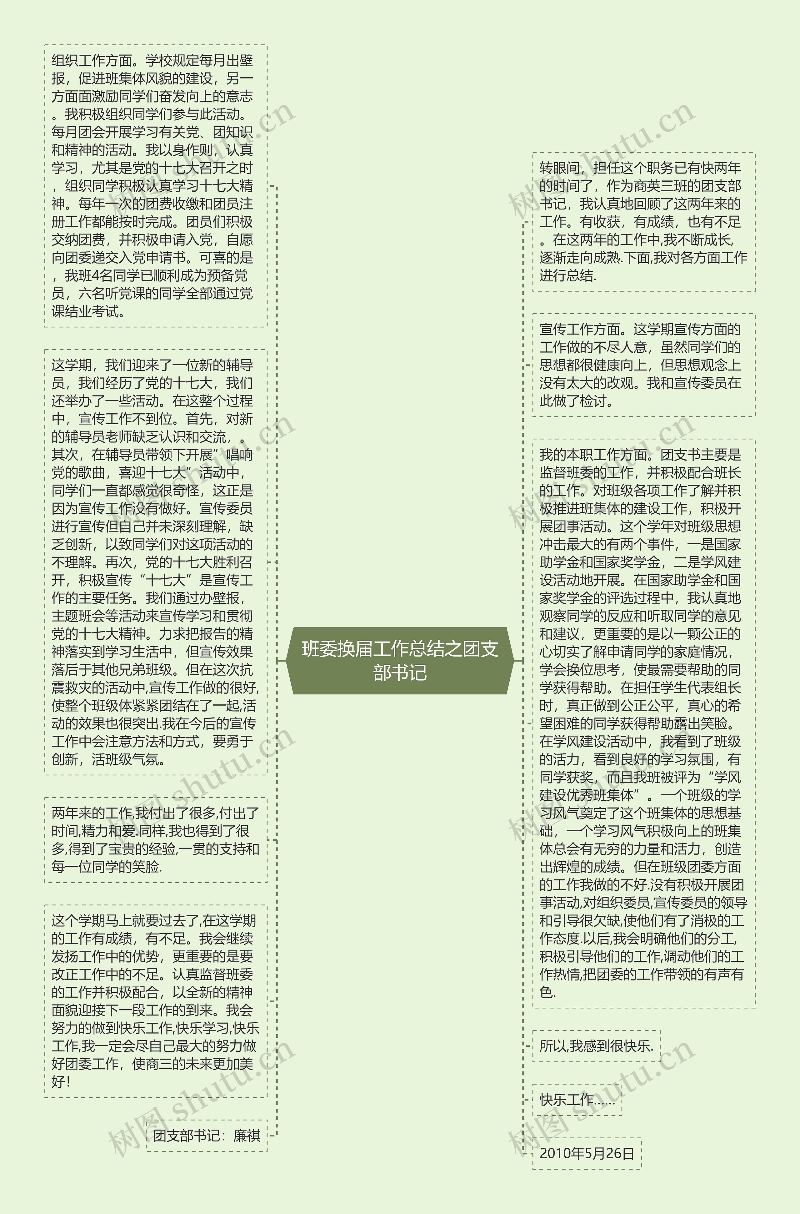 班委换届工作总结之团支部书记