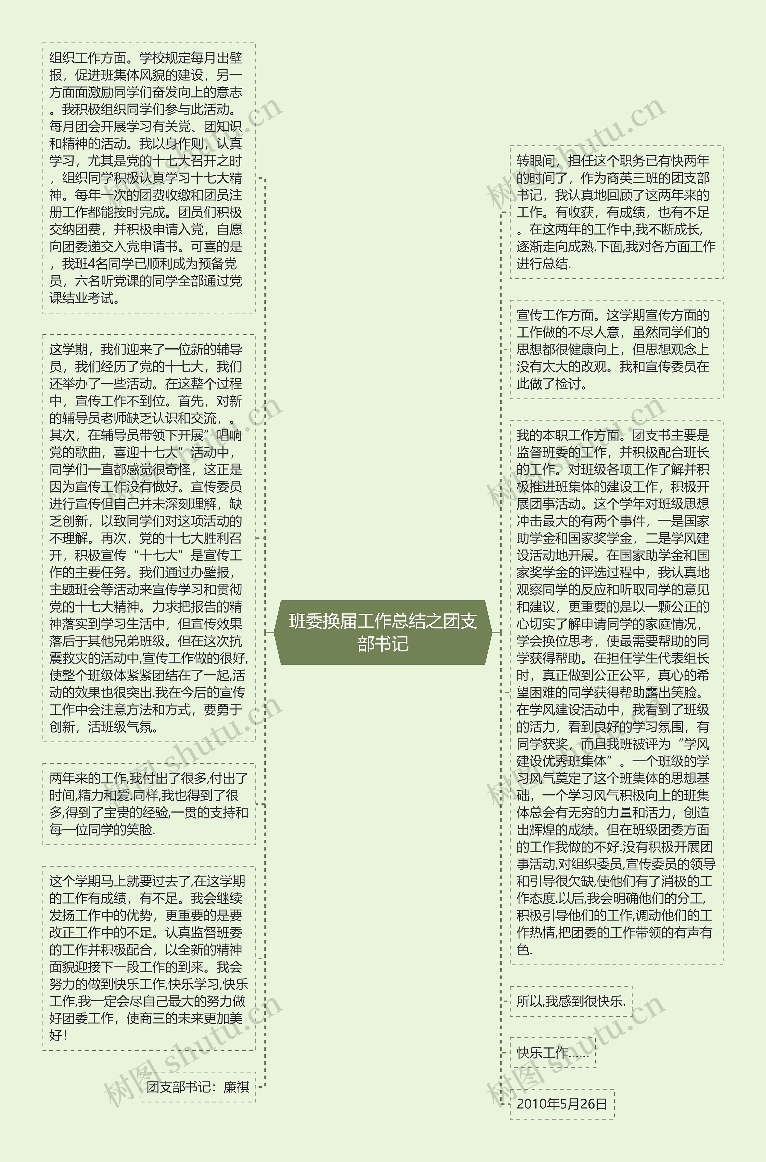 班委换届工作总结之团支部书记思维导图