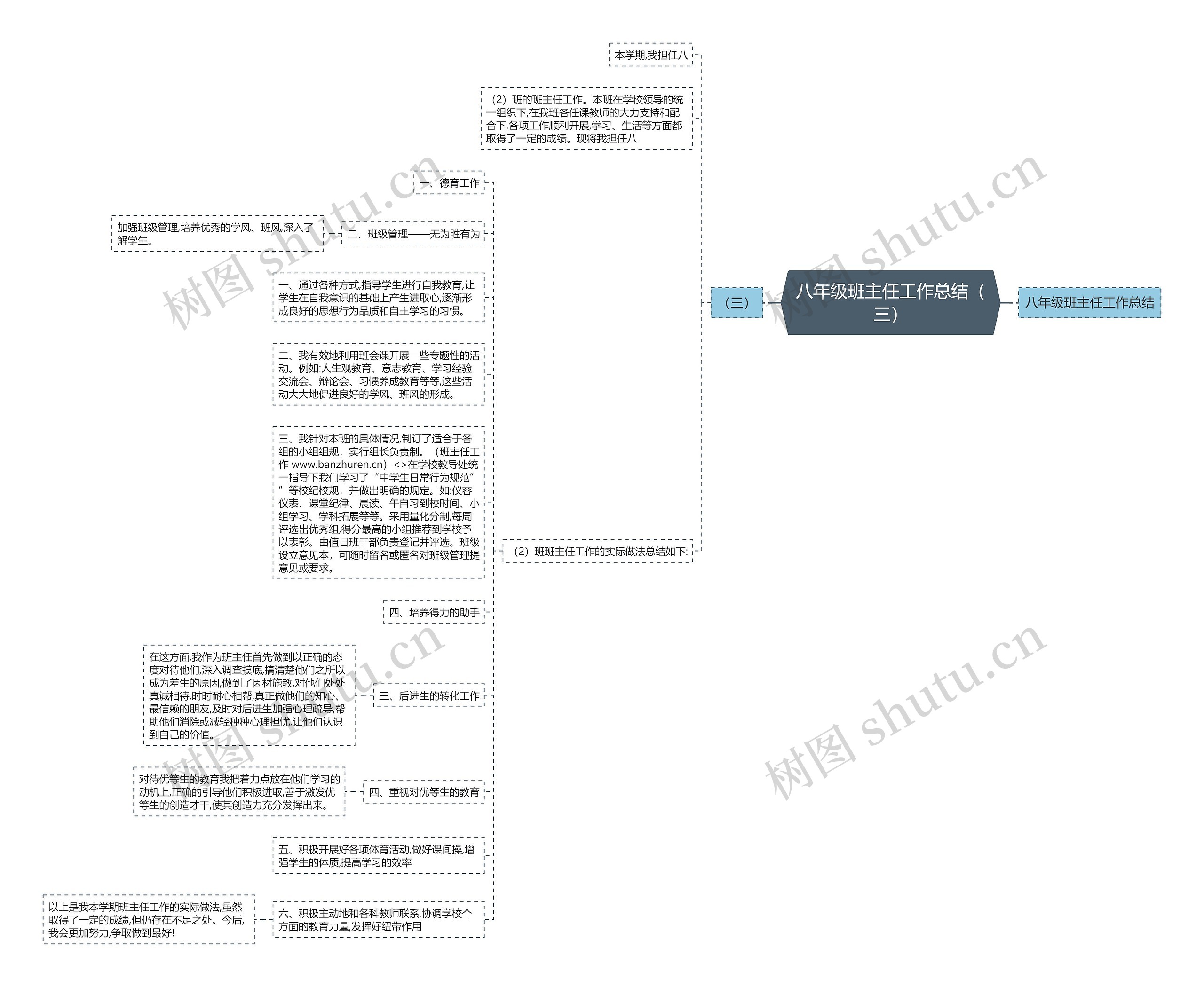 八年级班主任工作总结（三）思维导图
