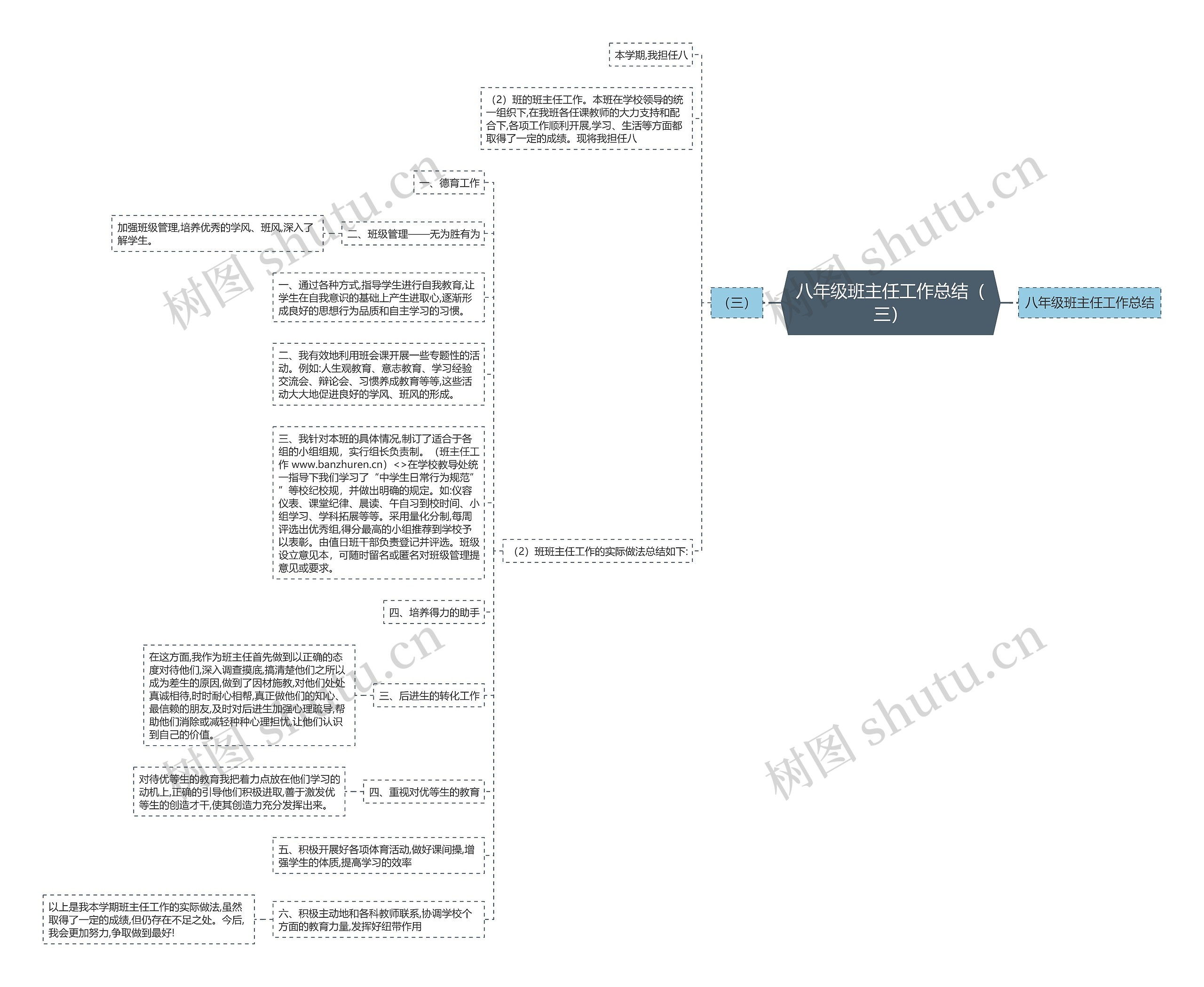 八年级班主任工作总结(三) 八年级班主任工作总结(三)