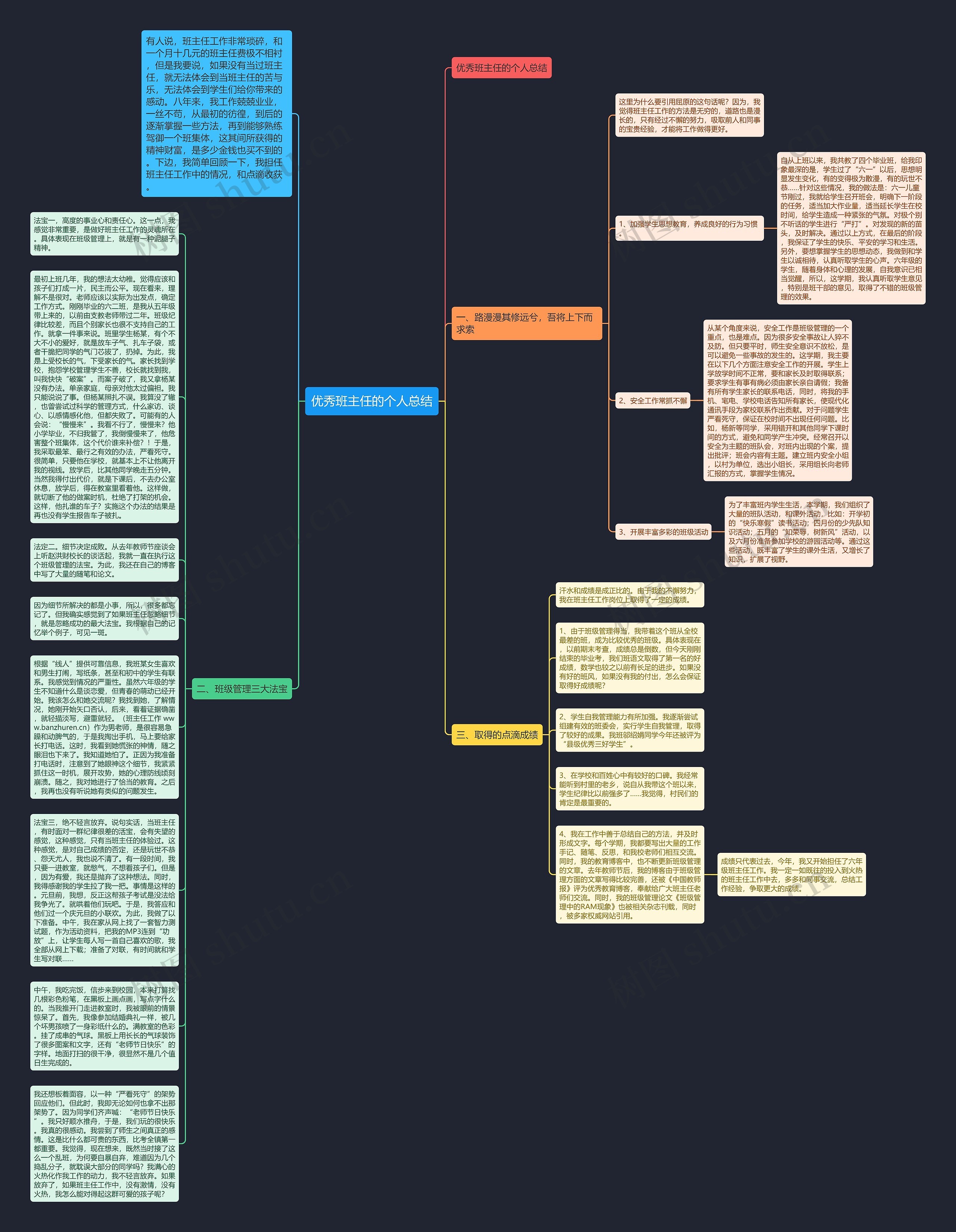 优秀班主任的个人总结思维导图