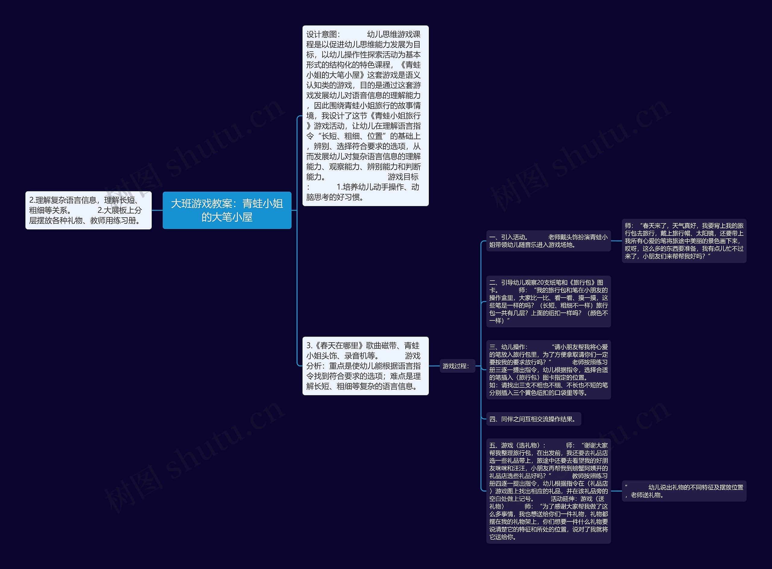 大班游戏教案：青蛙小姐的大笔小屋思维导图