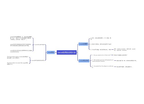 sweat的用法总结大全
