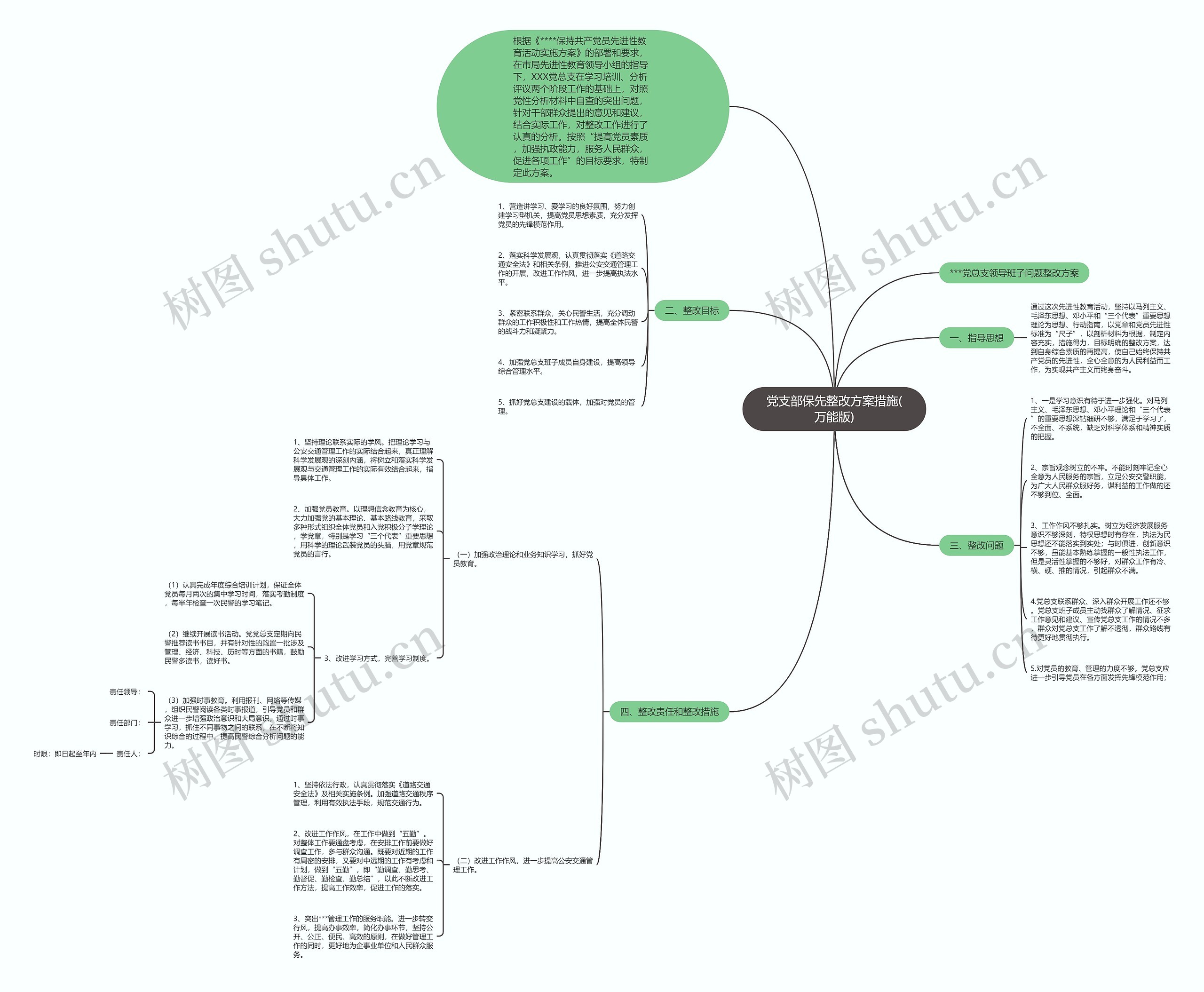 党支部保先整改方案措施(万能版)思维导图