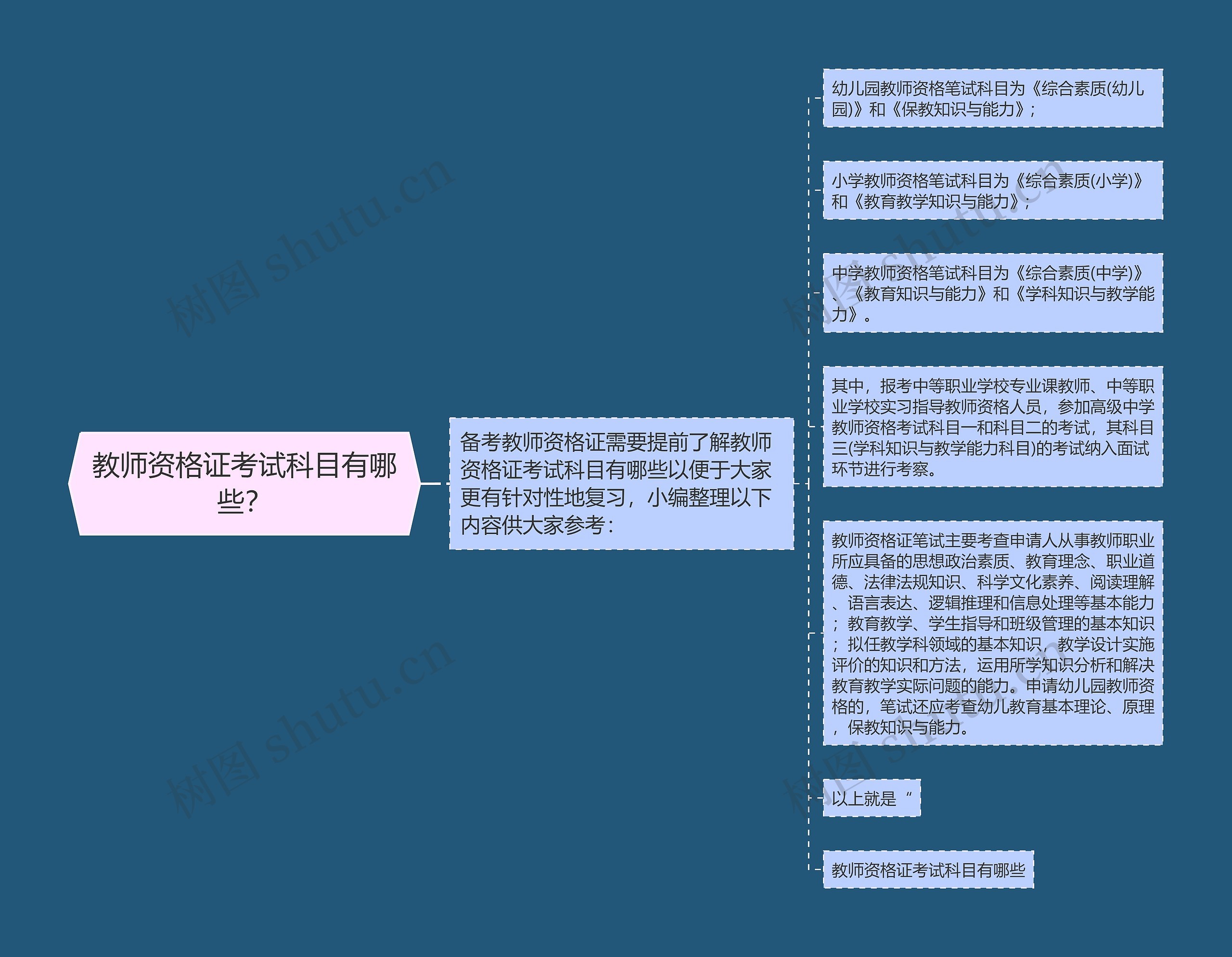 教师资格证考试科目有哪些？