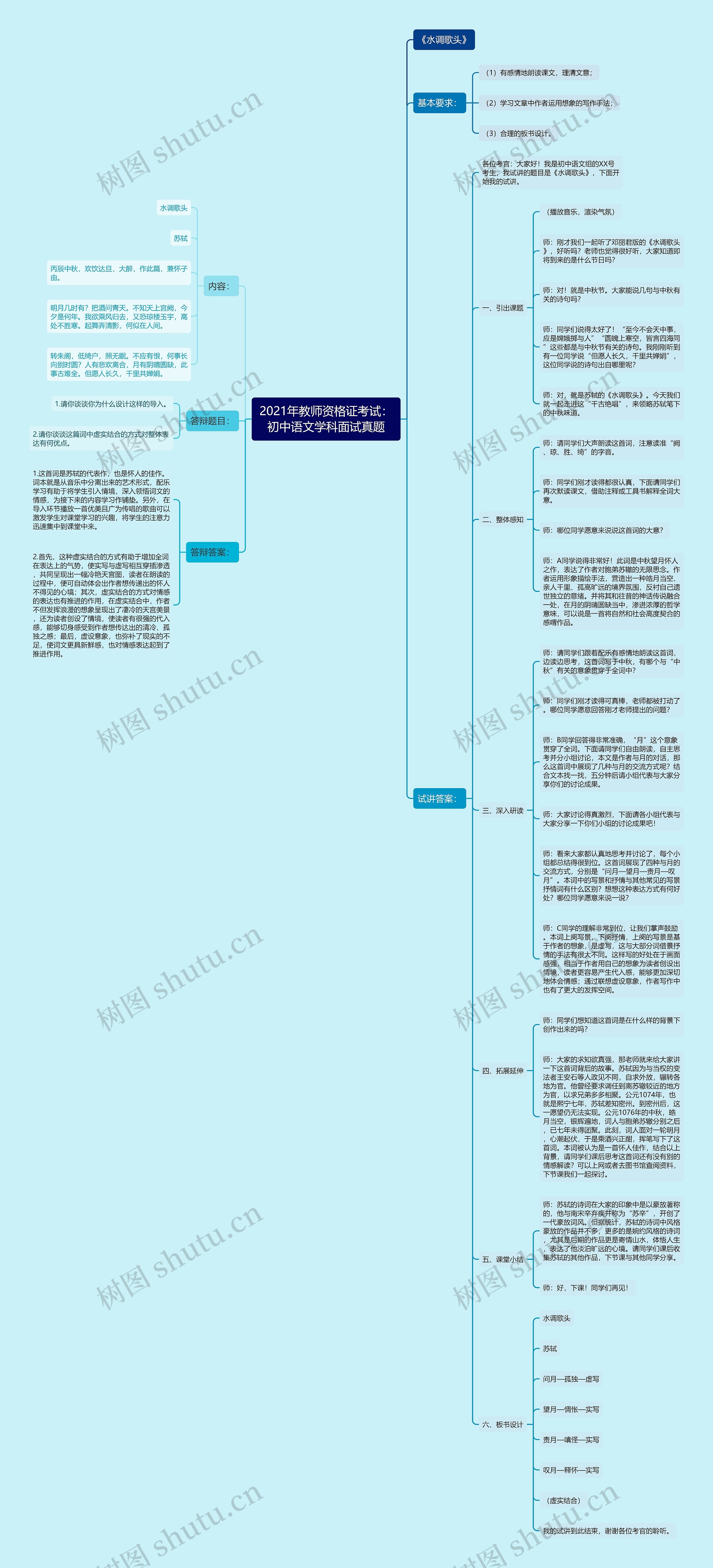 2021年教师资格证考试：初中语文学科面试真题思维导图