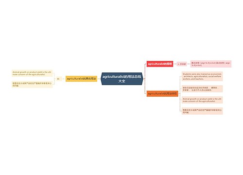 agriculturalist的用法总结大全