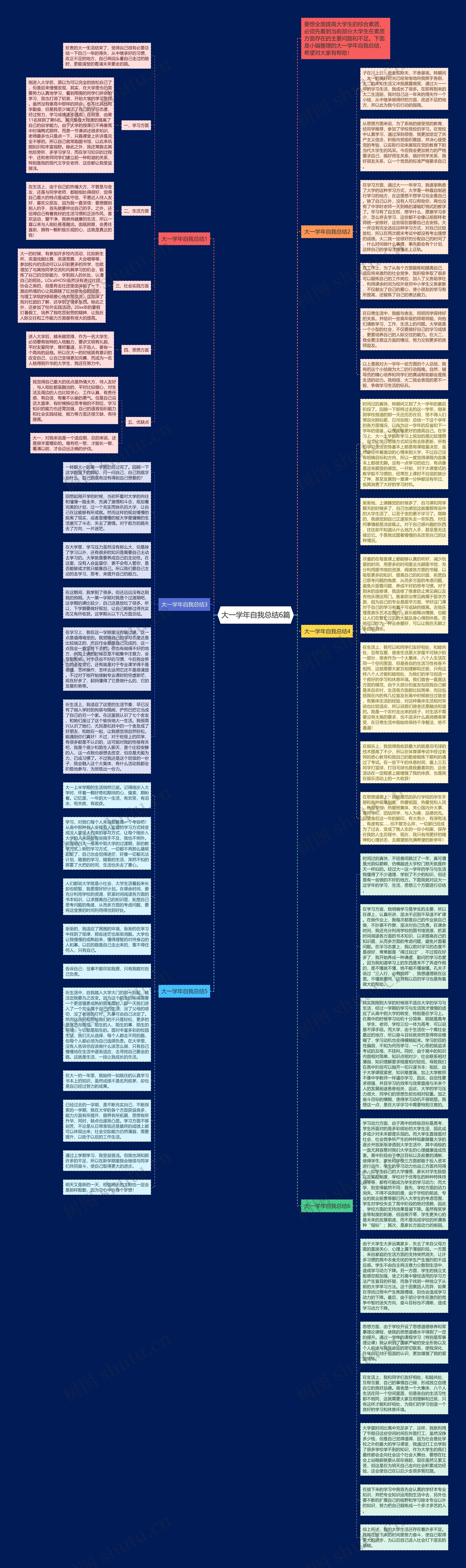 大一学年自我总结6篇思维导图