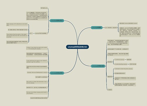 anyway的用法总结大全