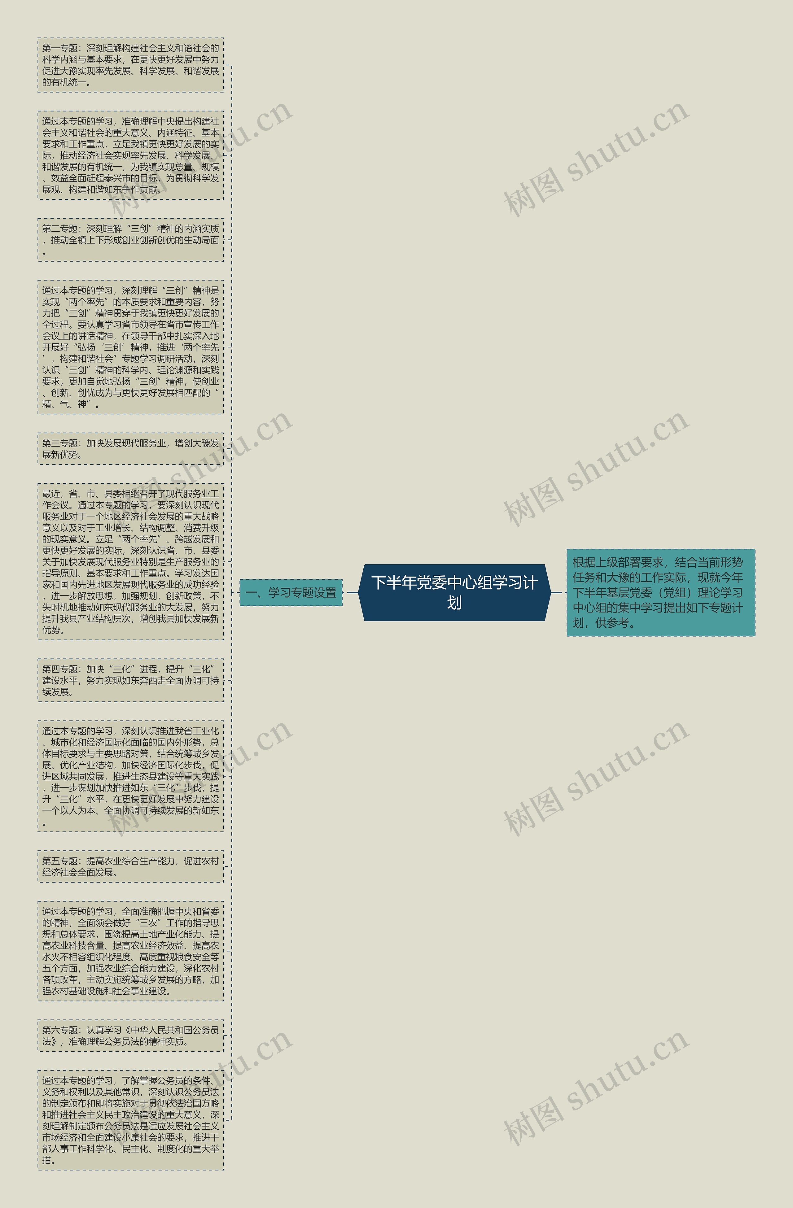 下半年党委中心组学习计划思维导图