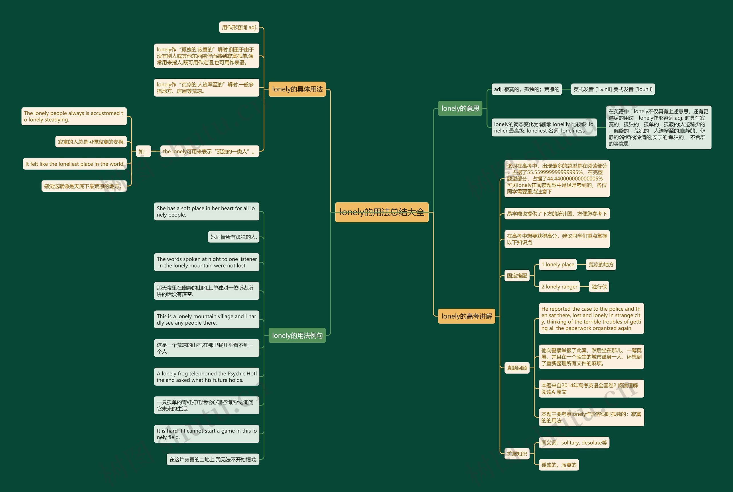 lonely的用法总结大全思维导图