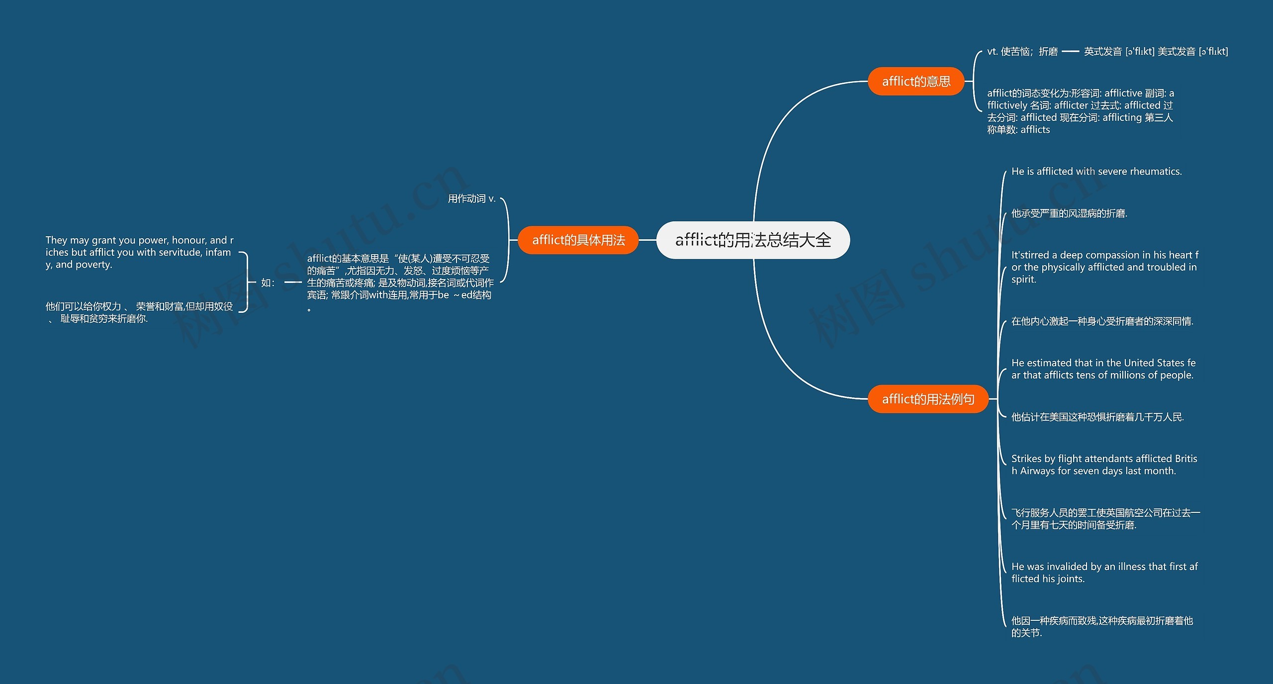 afflict的用法总结大全思维导图