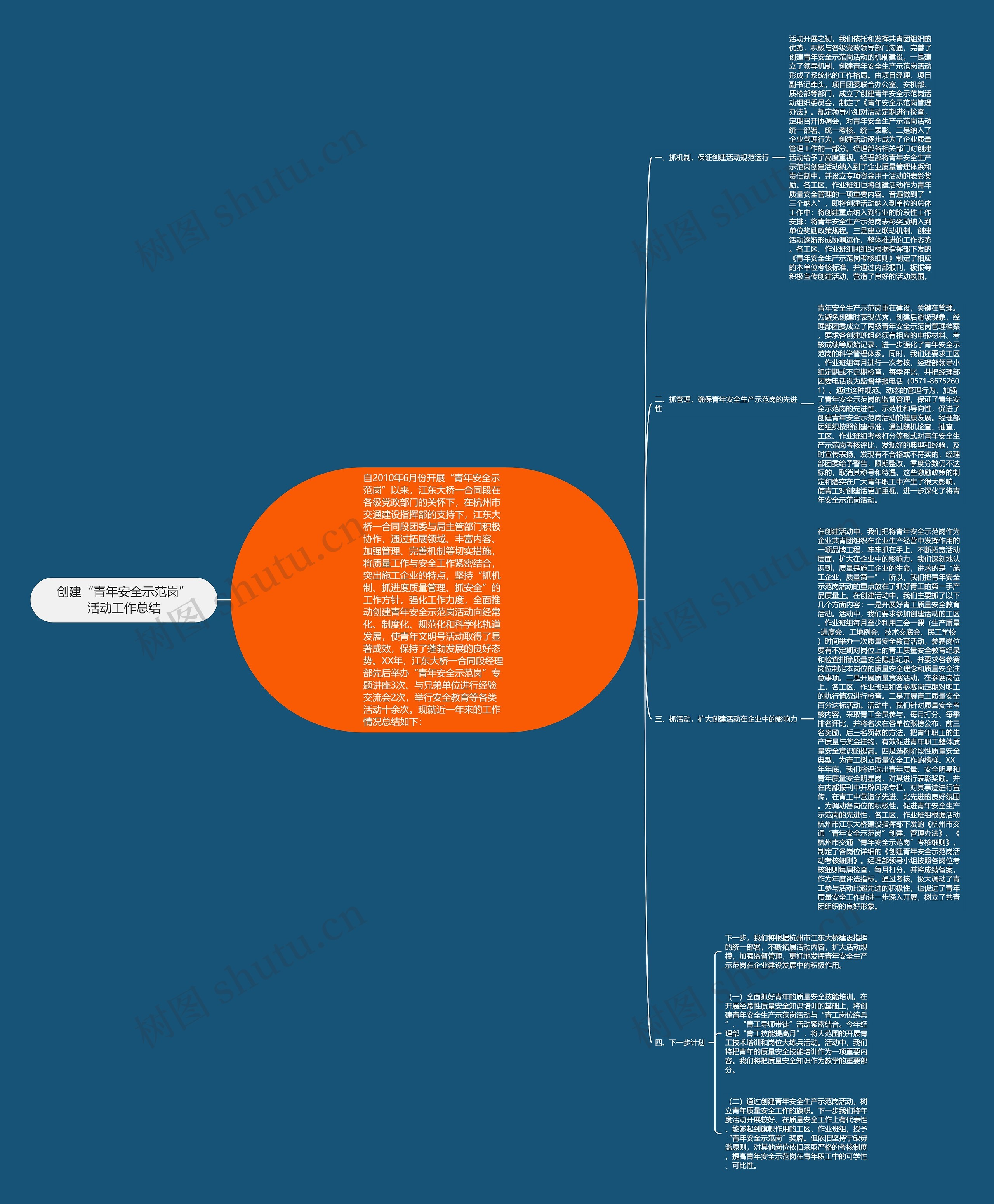 创建“青年安全示范岗”活动工作总结思维导图