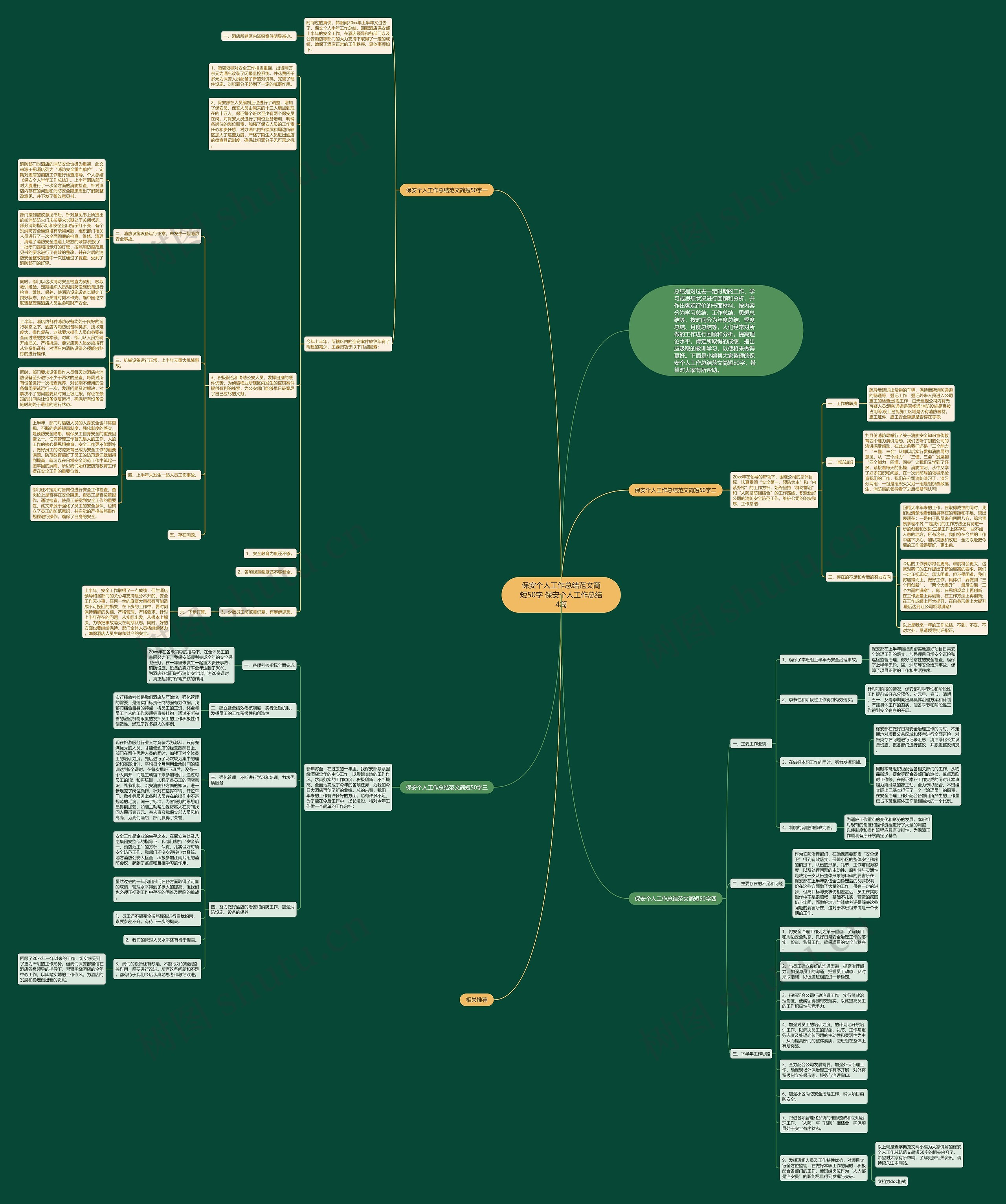 保安个人工作总结范文简短50字 保安个人工作总结4篇 保安个人工作总结范文简短50字 保安个人工作总结4篇