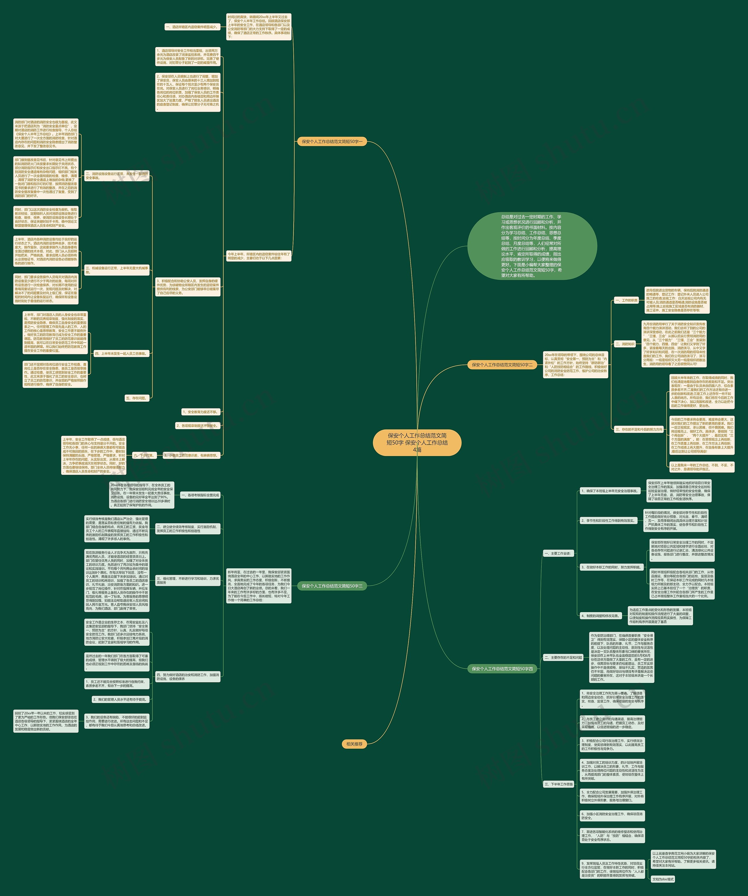 保安个人工作总结范文简短50字 保安个人工作总结4篇思维导图