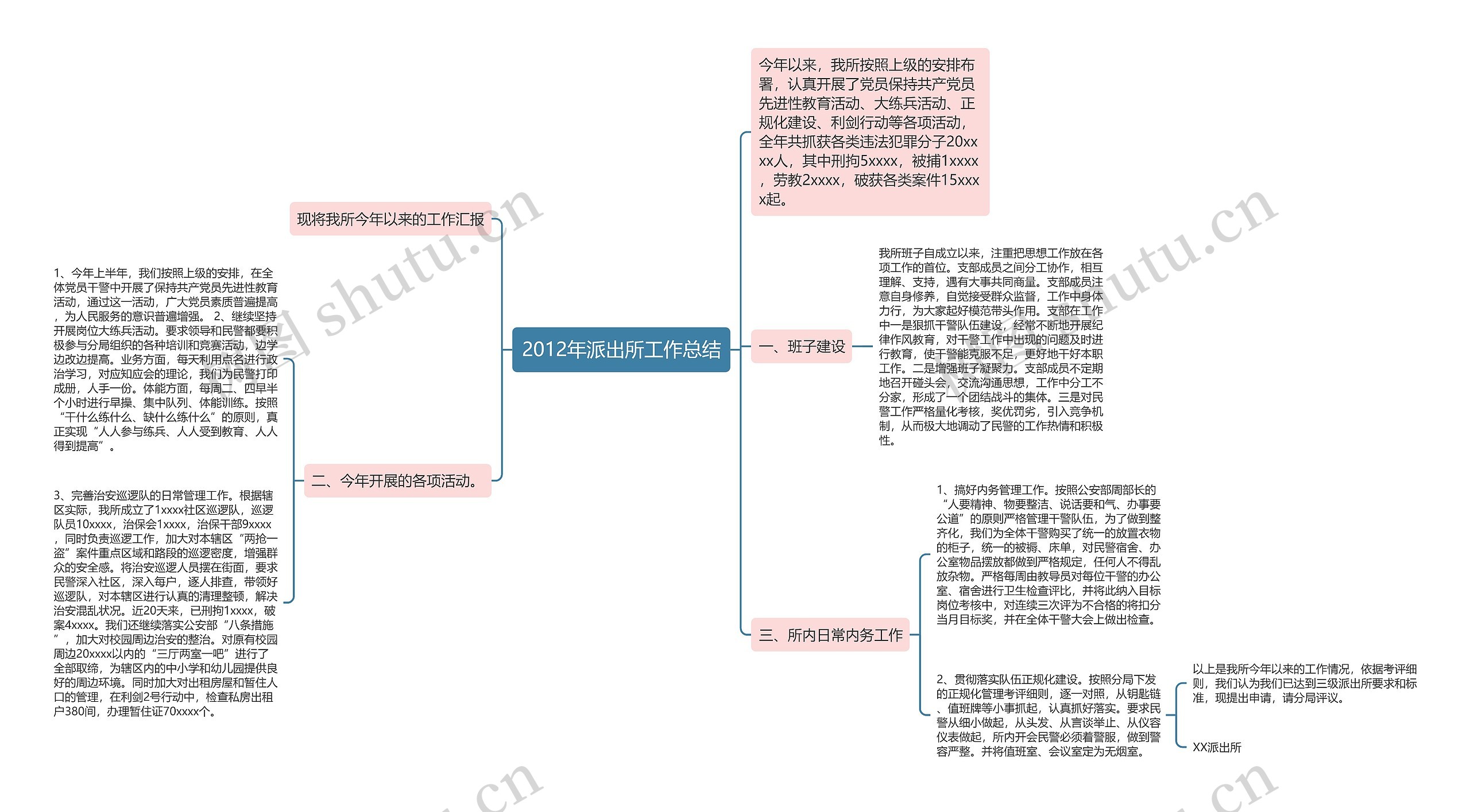 2012年派出所工作总结