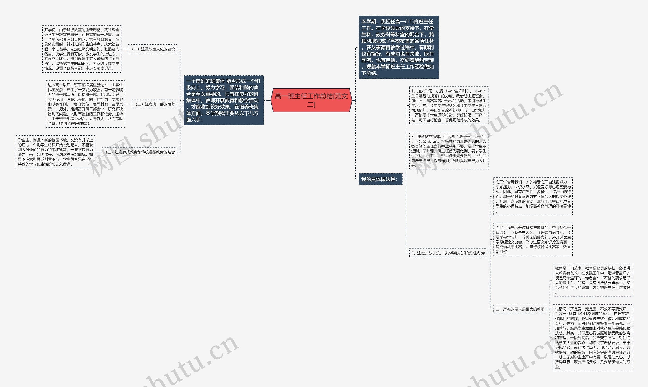 高一班主任工作总结[范文二]思维导图