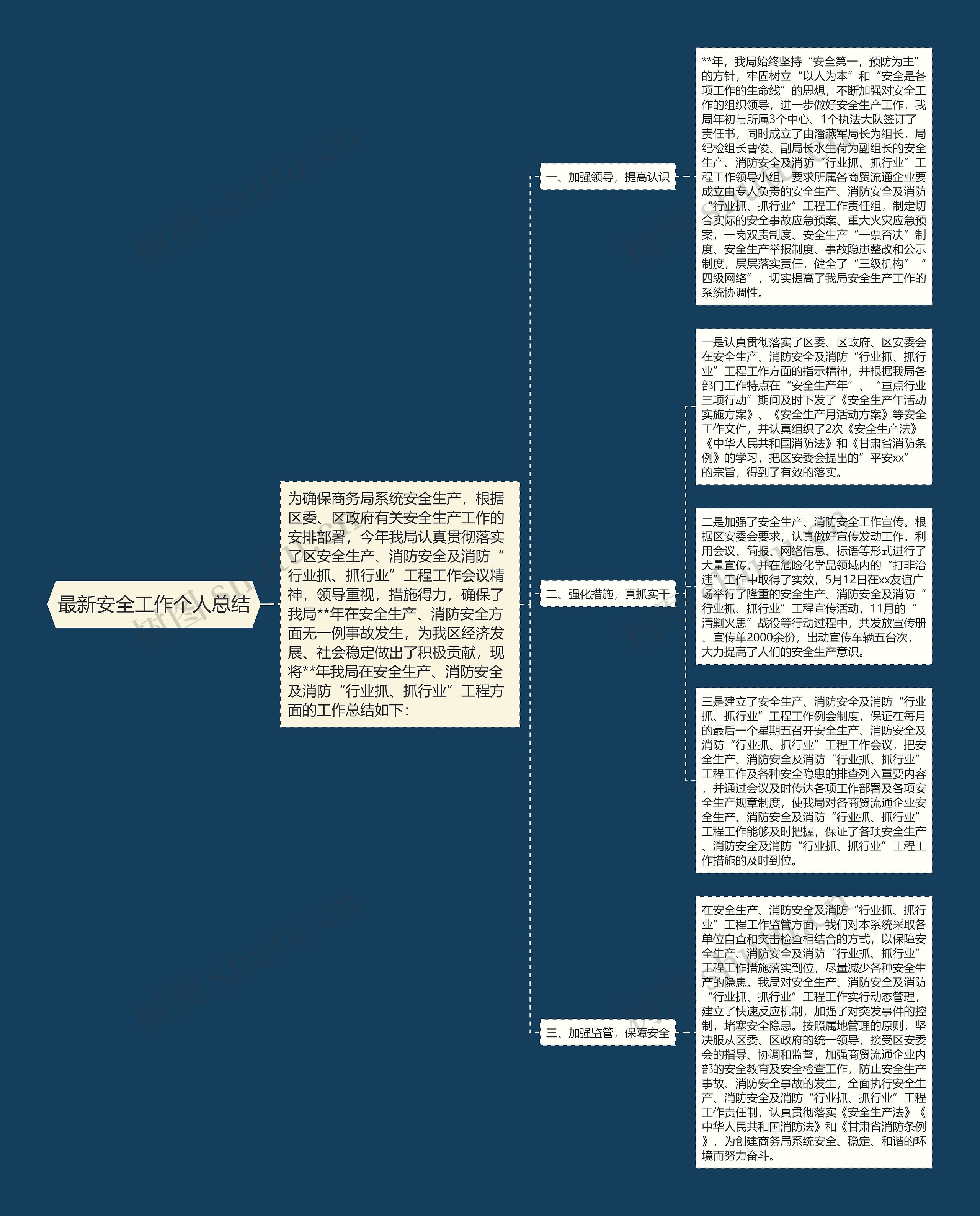 最新安全工作个人总结思维导图