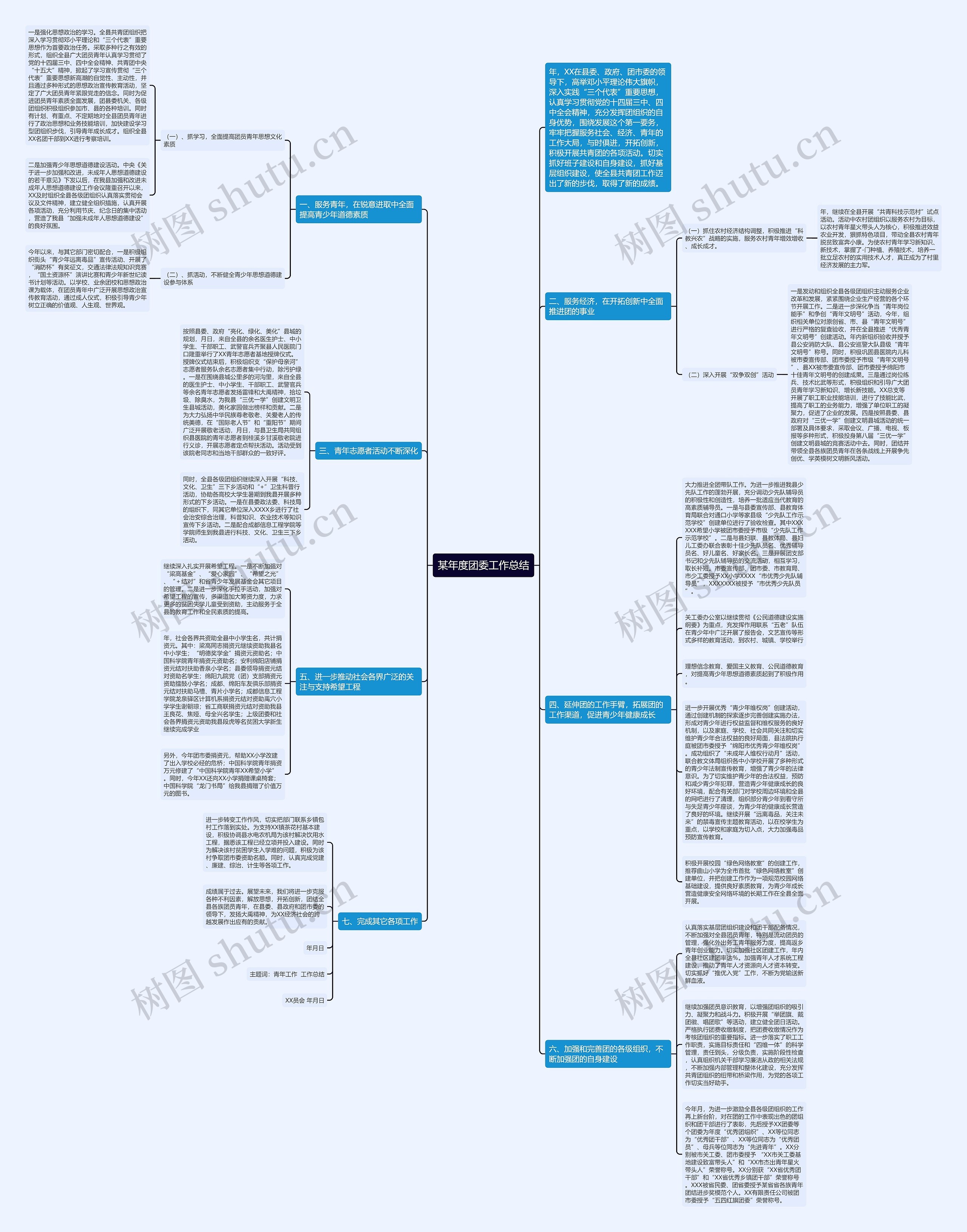 某年度团委工作总结思维导图
