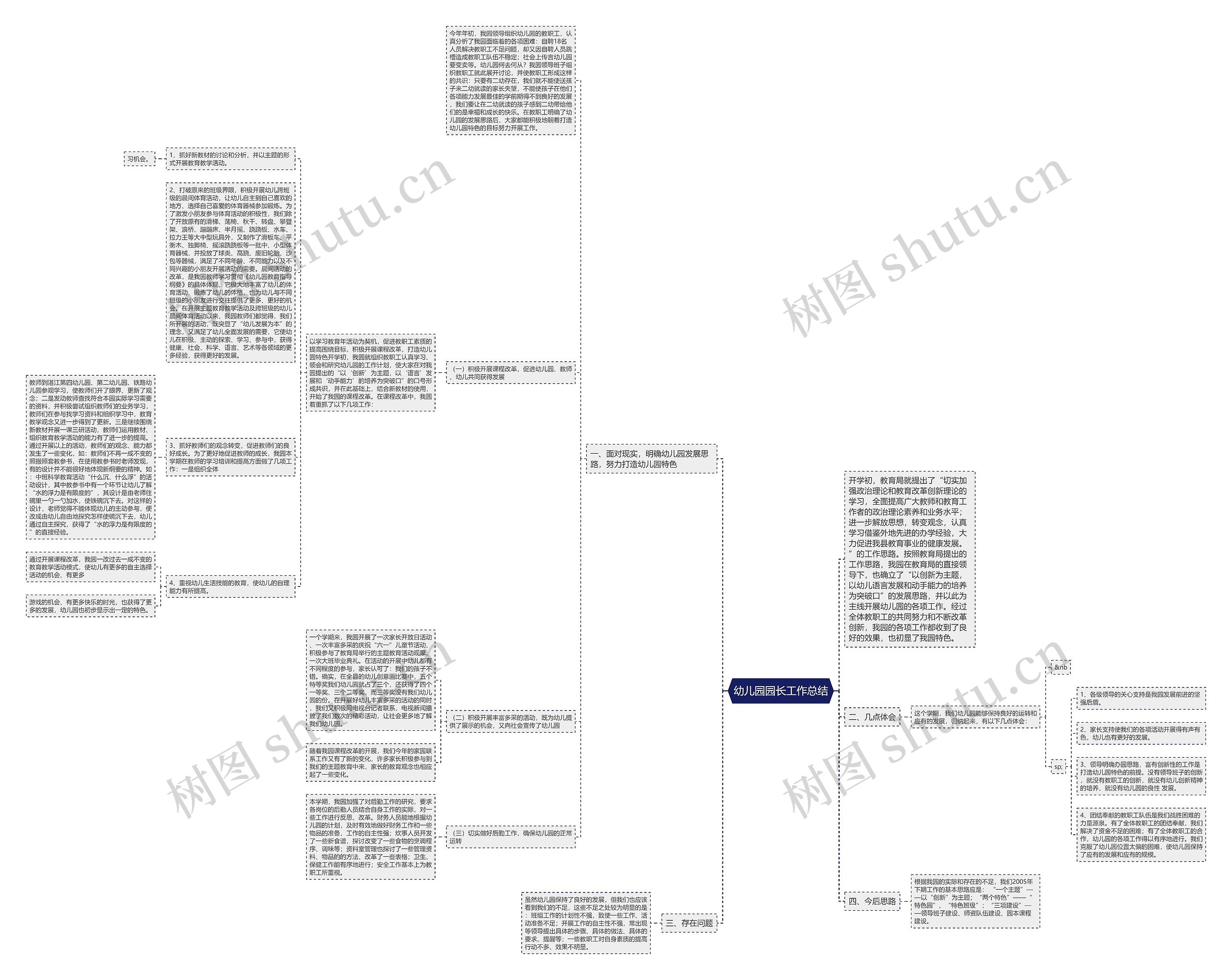 幼儿园园长工作总结思维导图