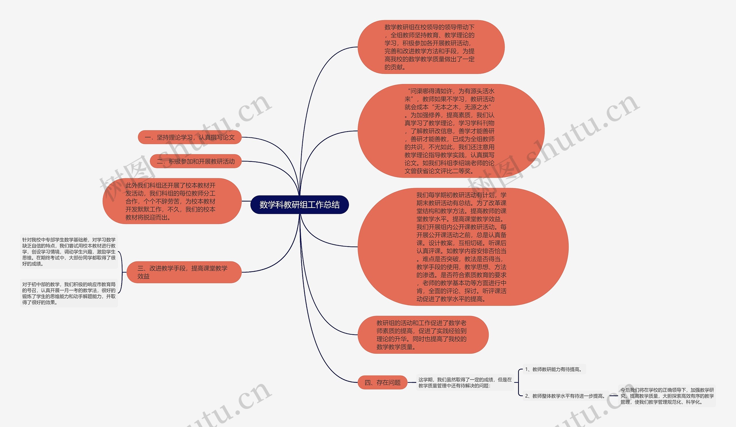 数学科教研组工作总结