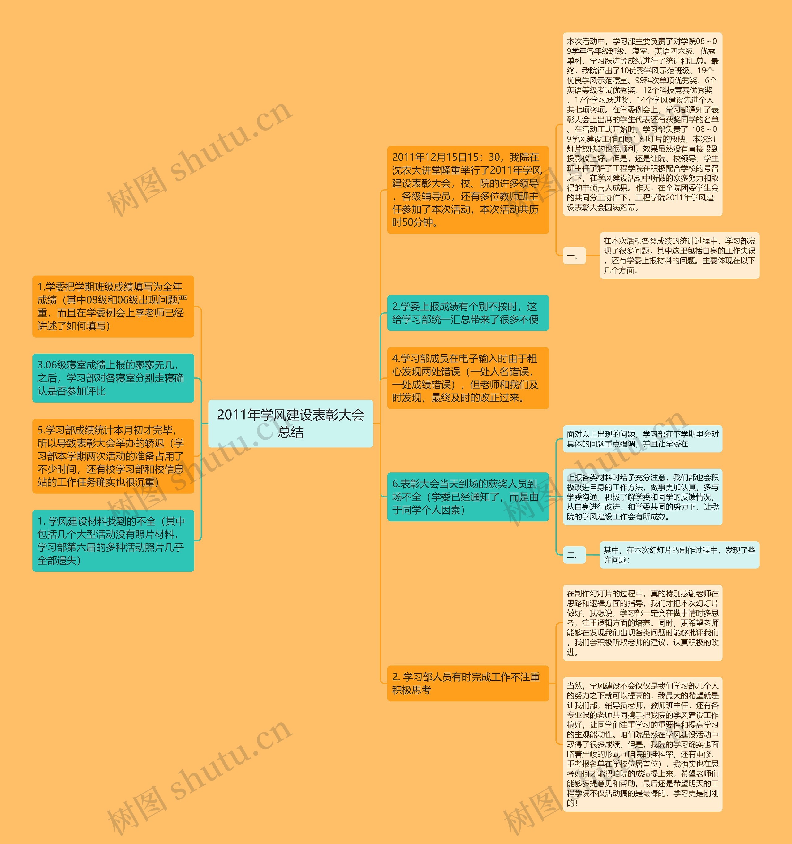 2011年学风建设表彰大会总结思维导图