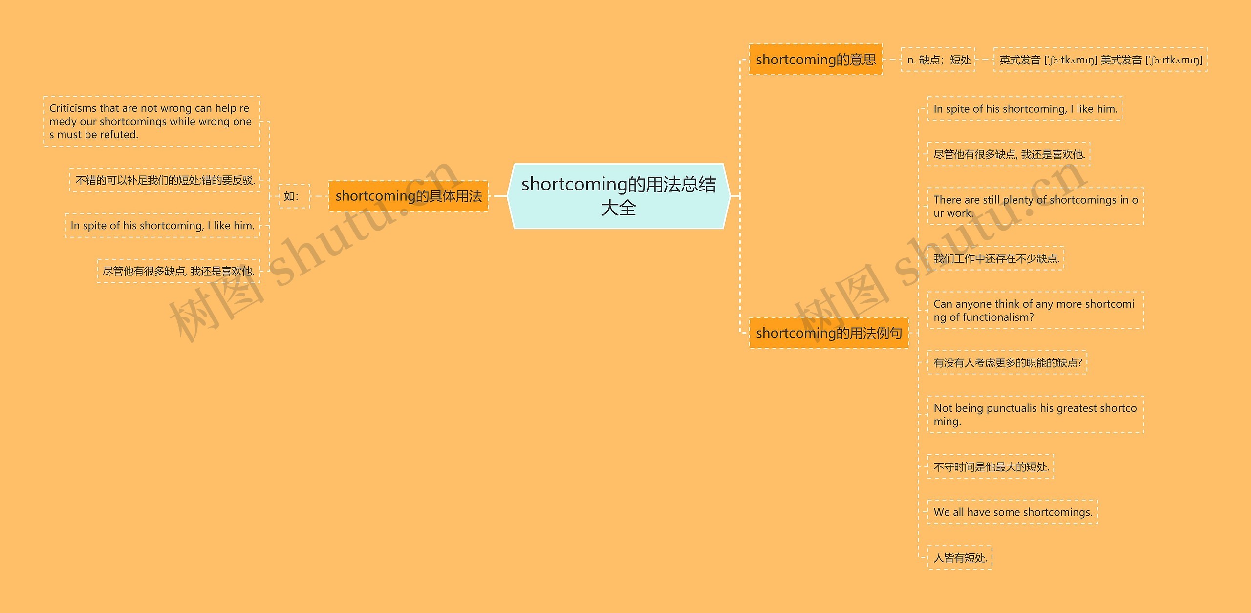 shortcoming的用法总结大全