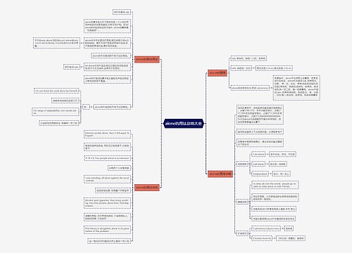 alone的用法总结大全